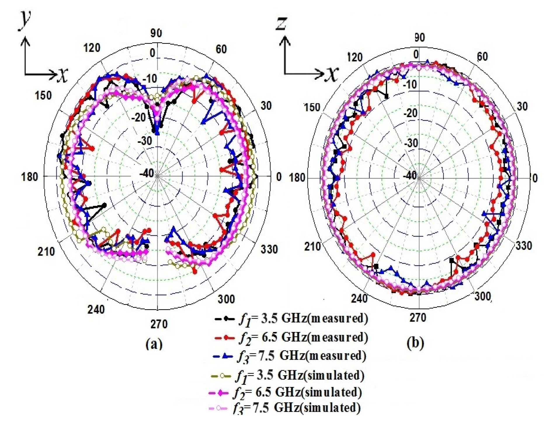 Preprints 159779 g007
