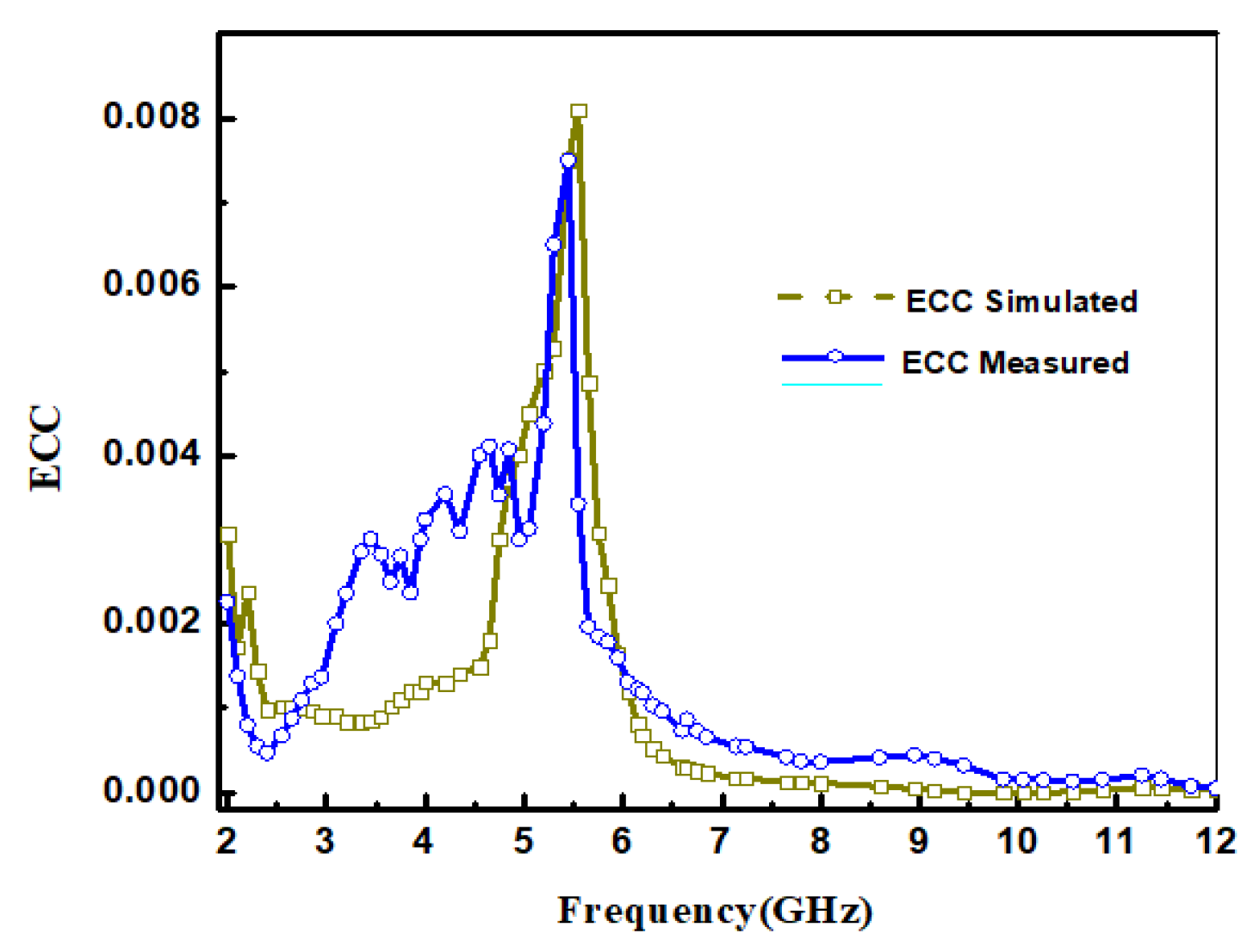 Preprints 159779 g009