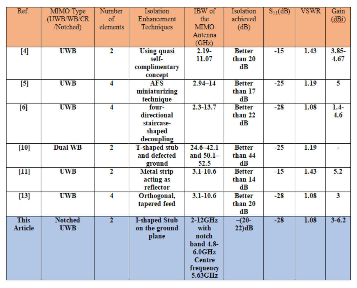 Preprints 159779 i004
