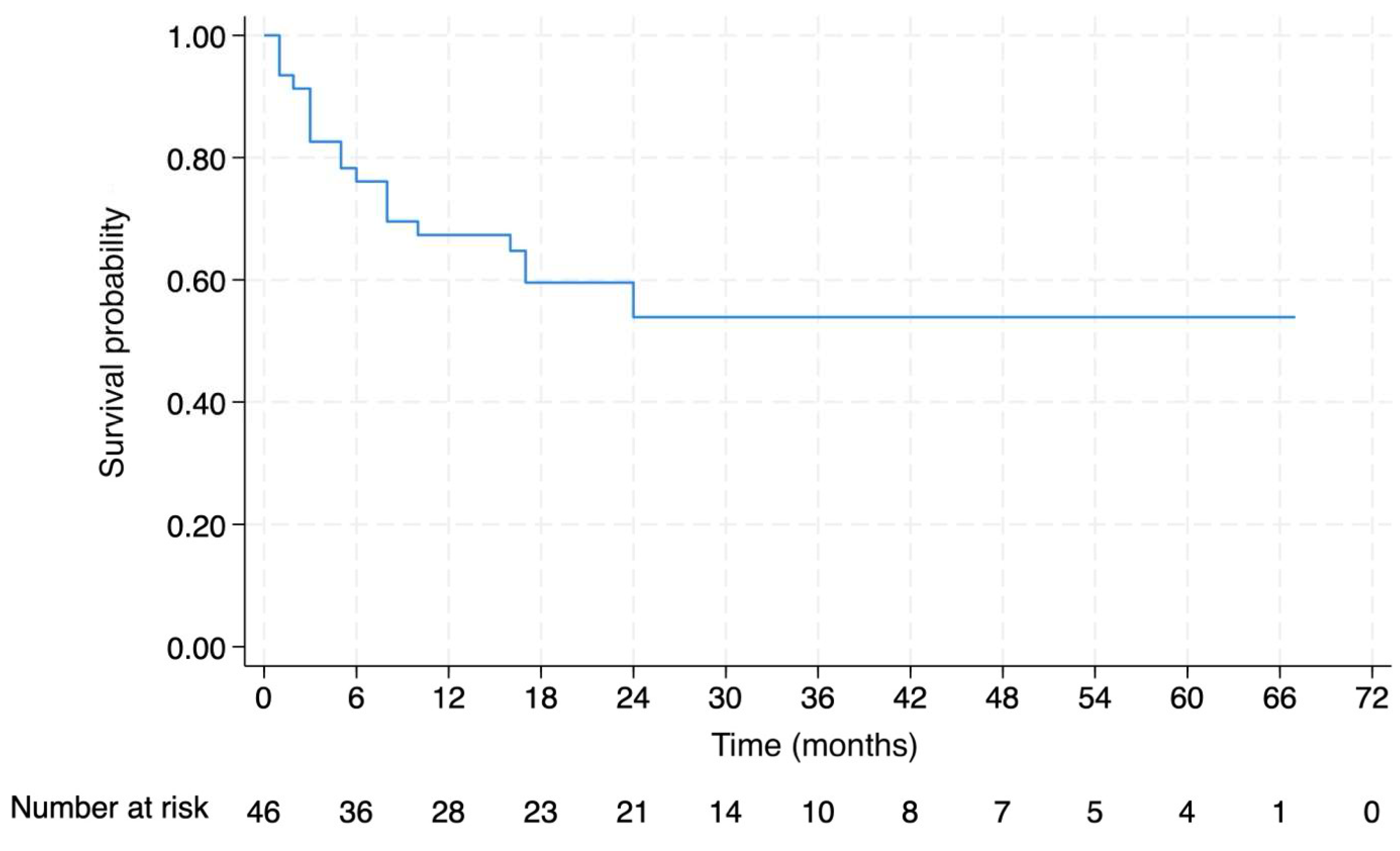 Preprints 208939 g001