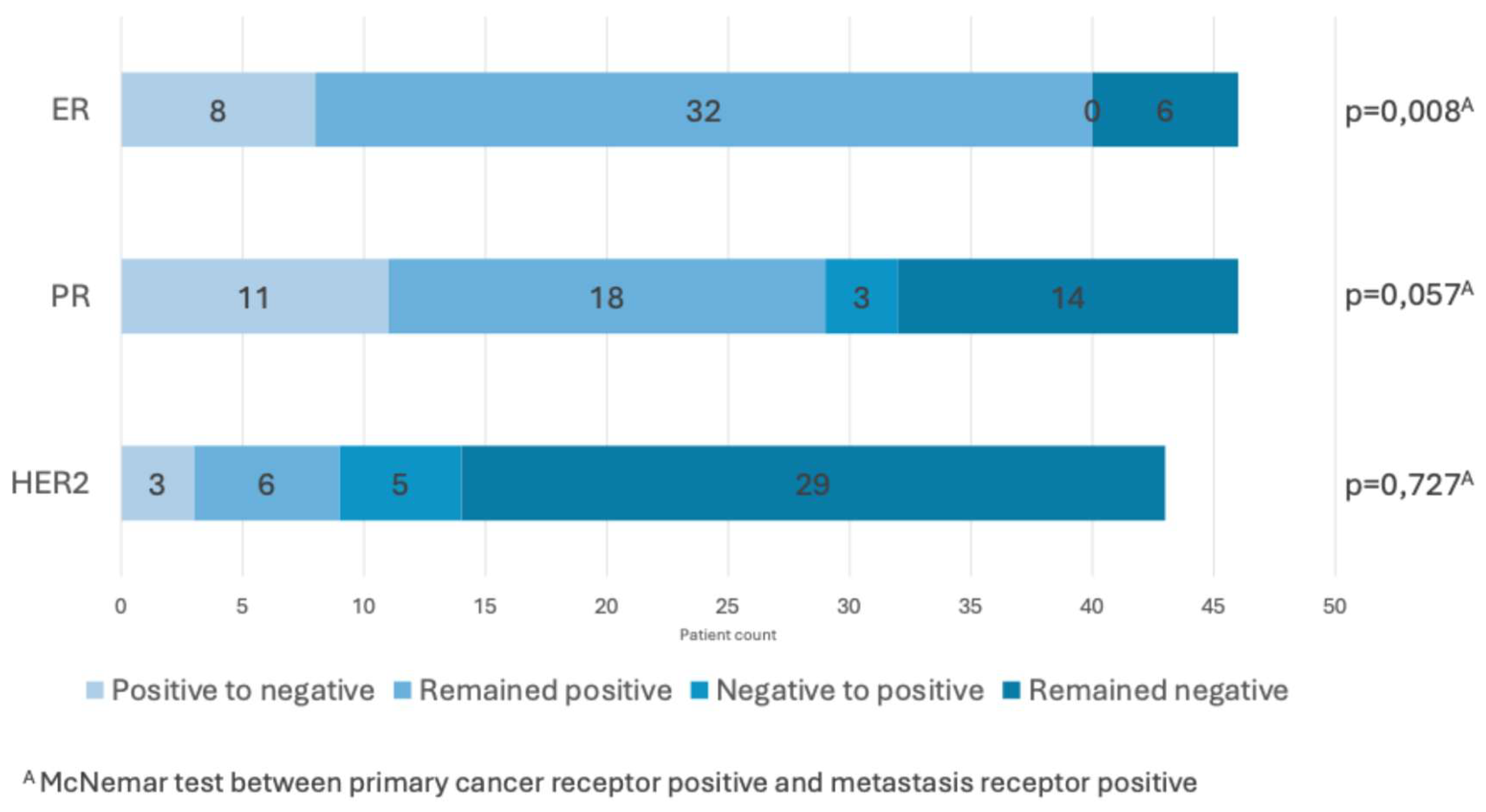 Preprints 208939 g002
