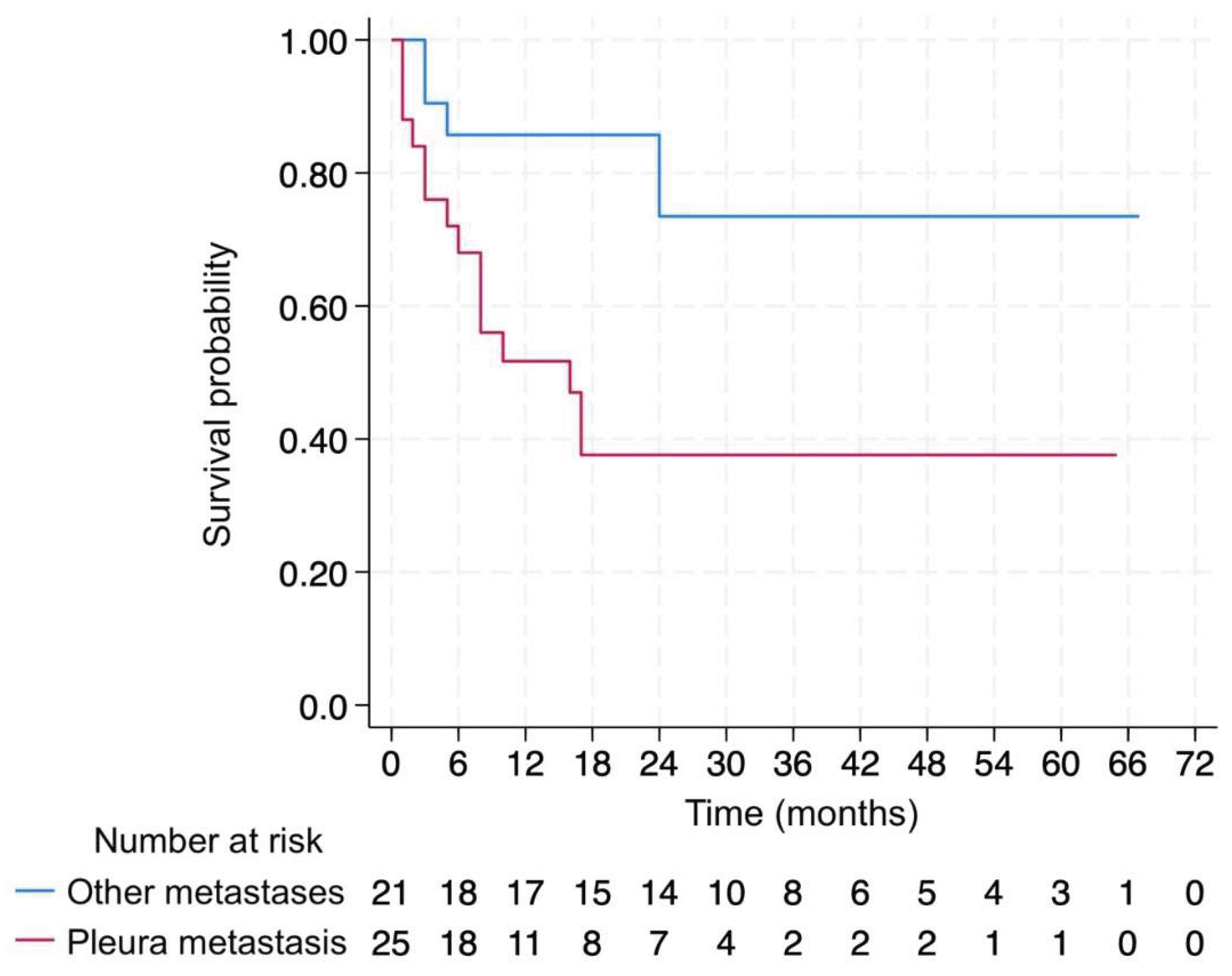 Preprints 208939 g003