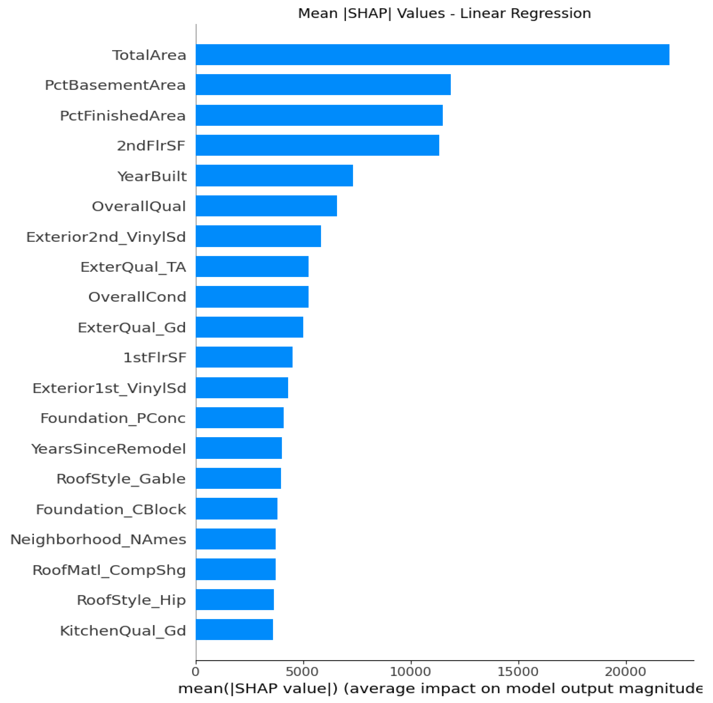 Preprints 186347 g002