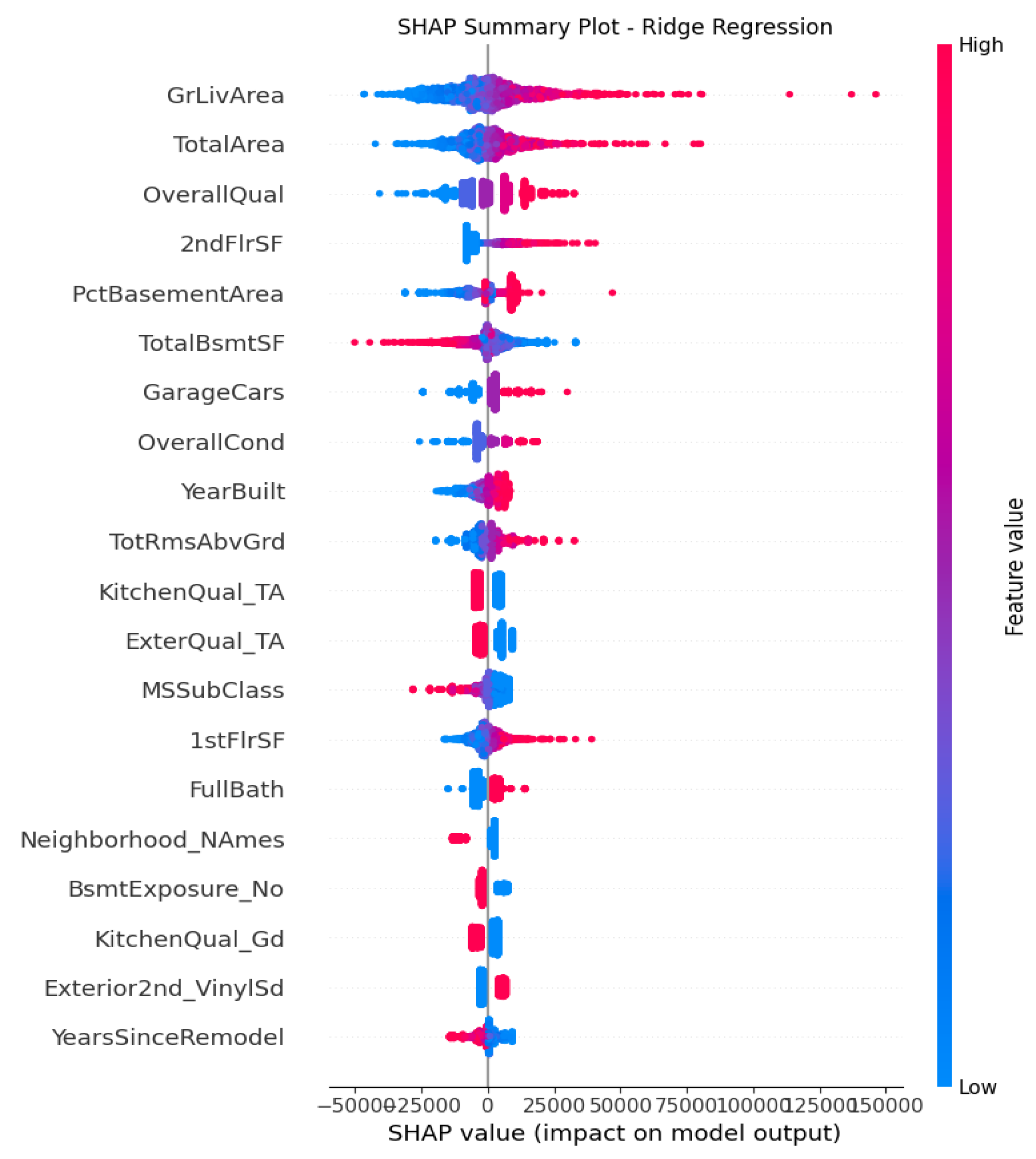 Preprints 186347 g003