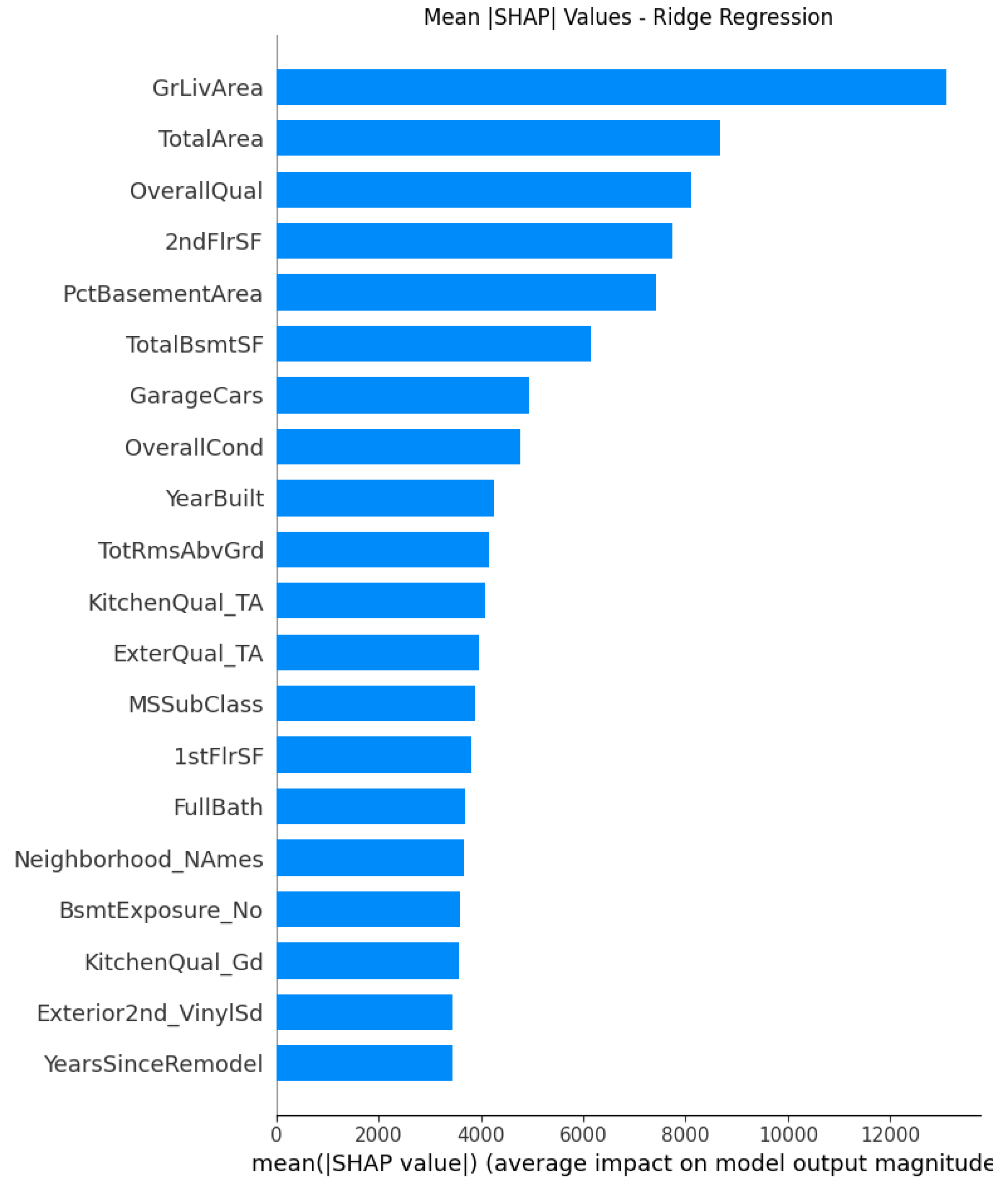 Preprints 186347 g004