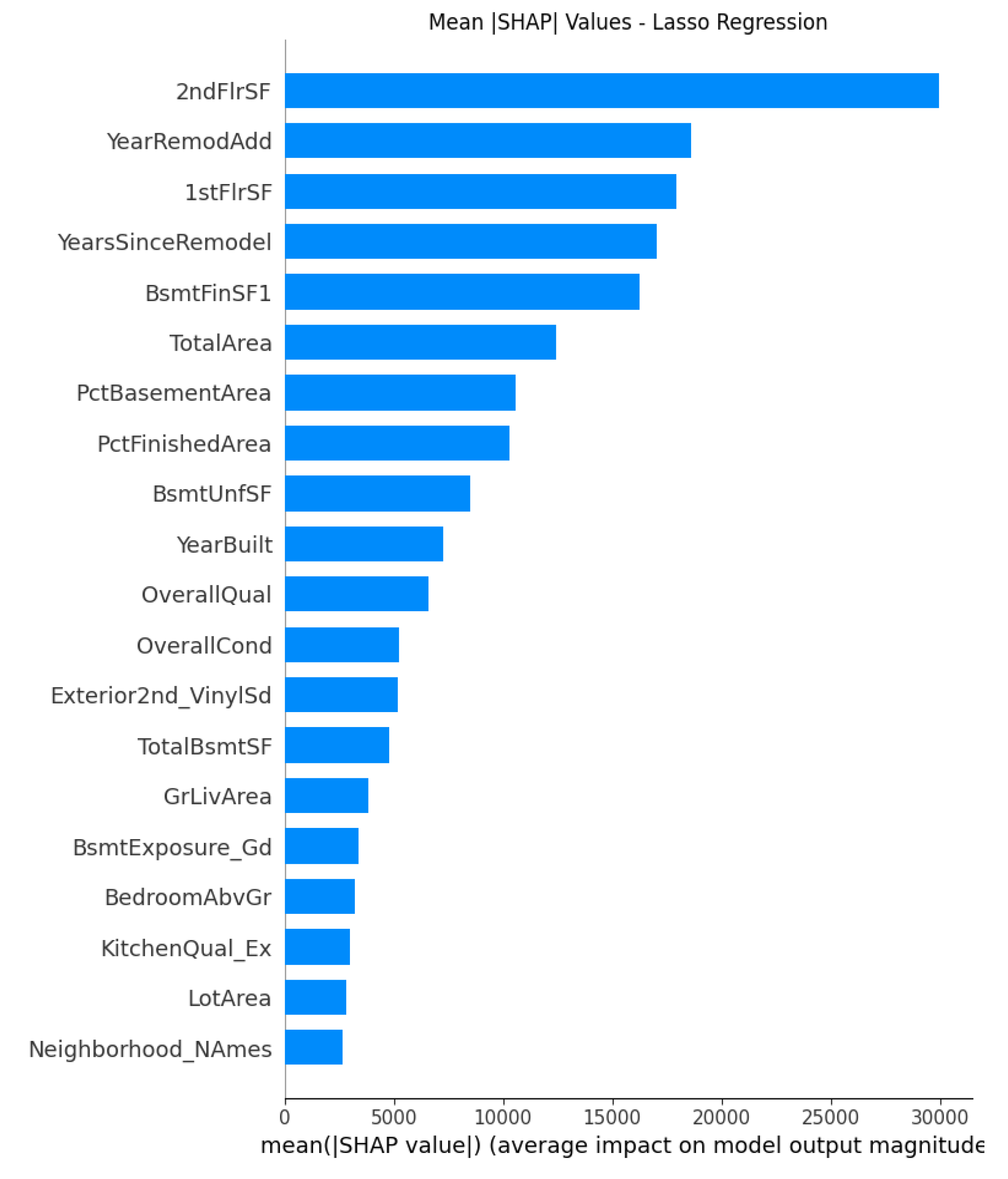 Preprints 186347 g006