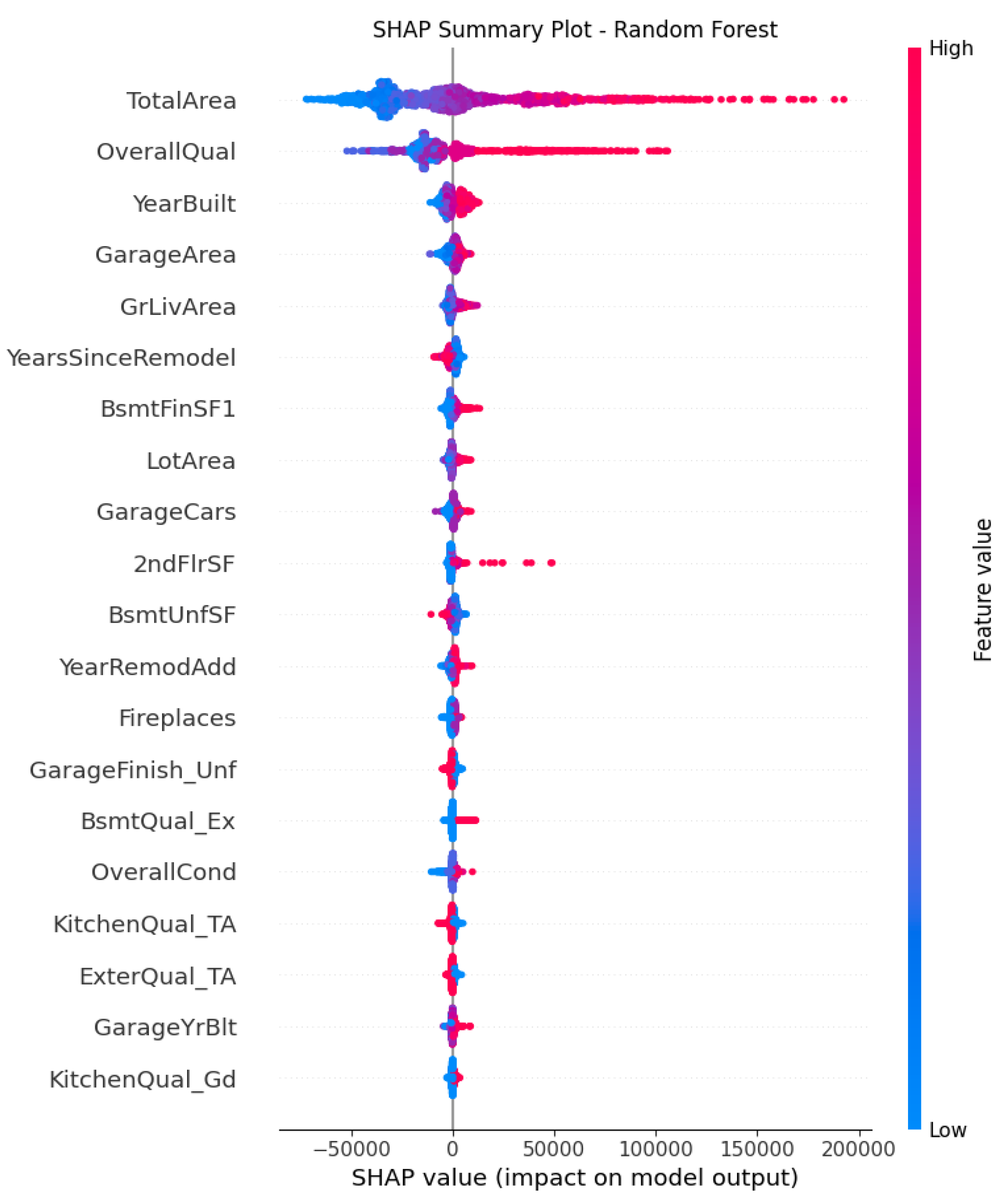 Preprints 186347 g007