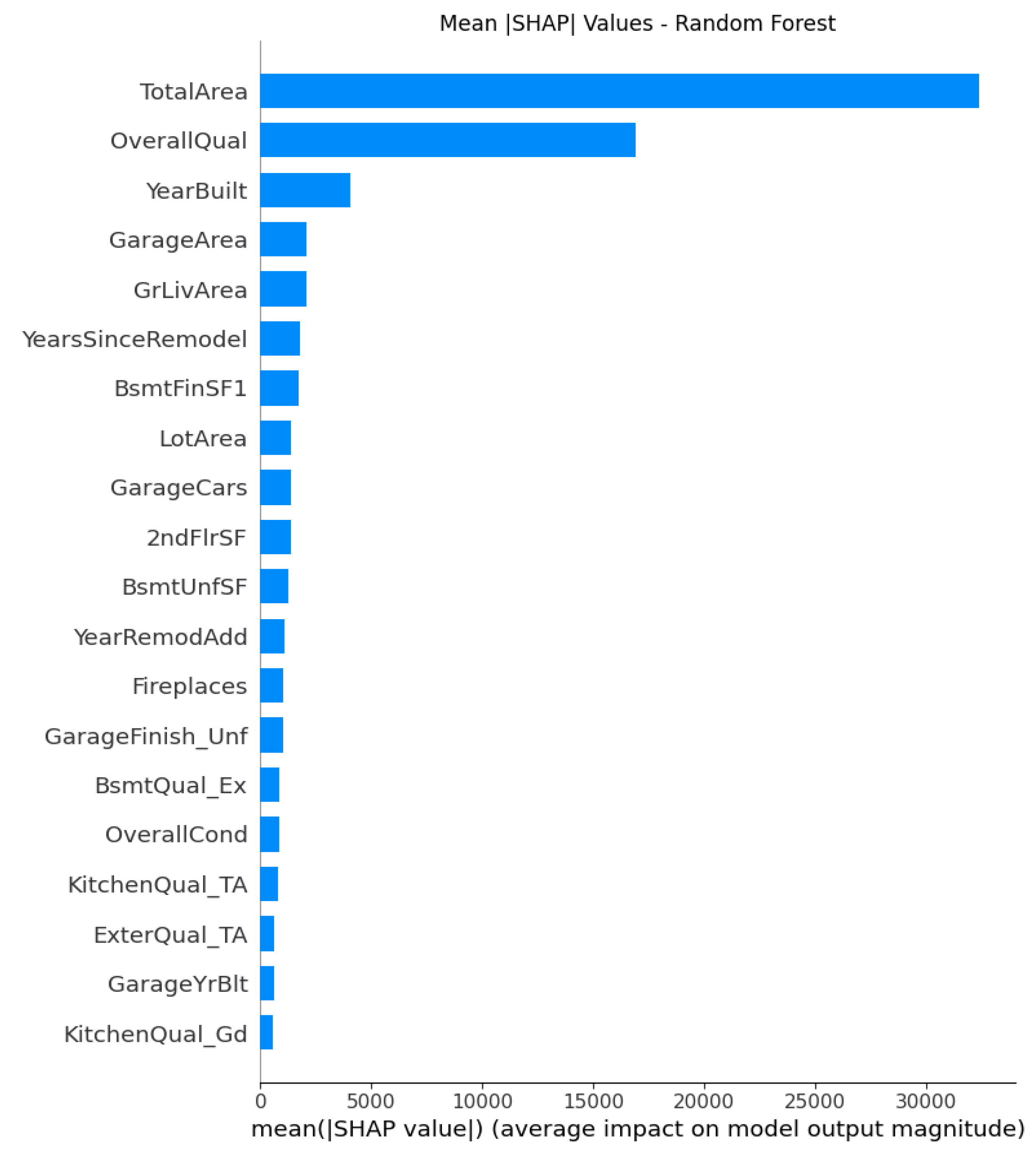 Preprints 186347 g008