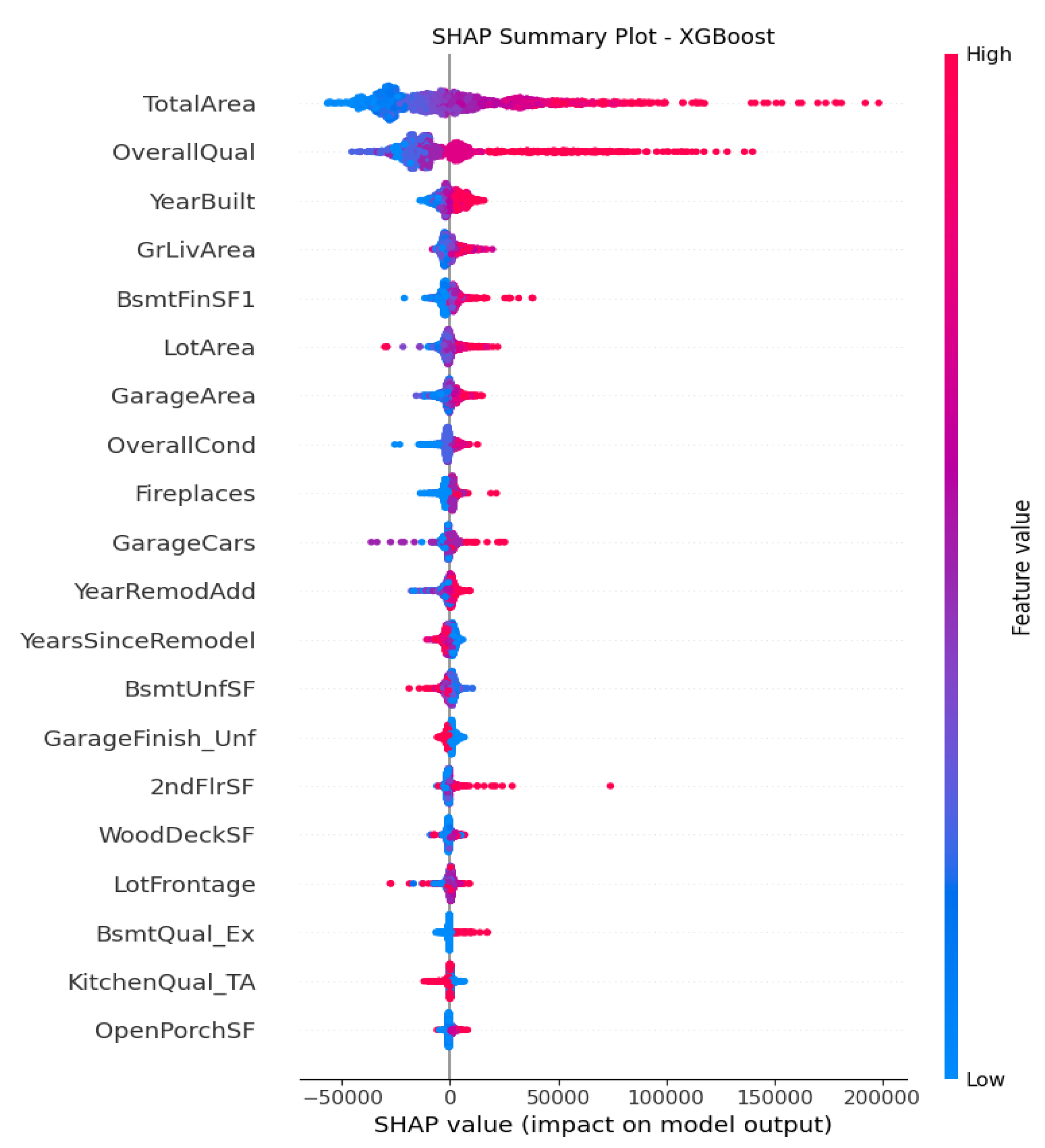 Preprints 186347 g009
