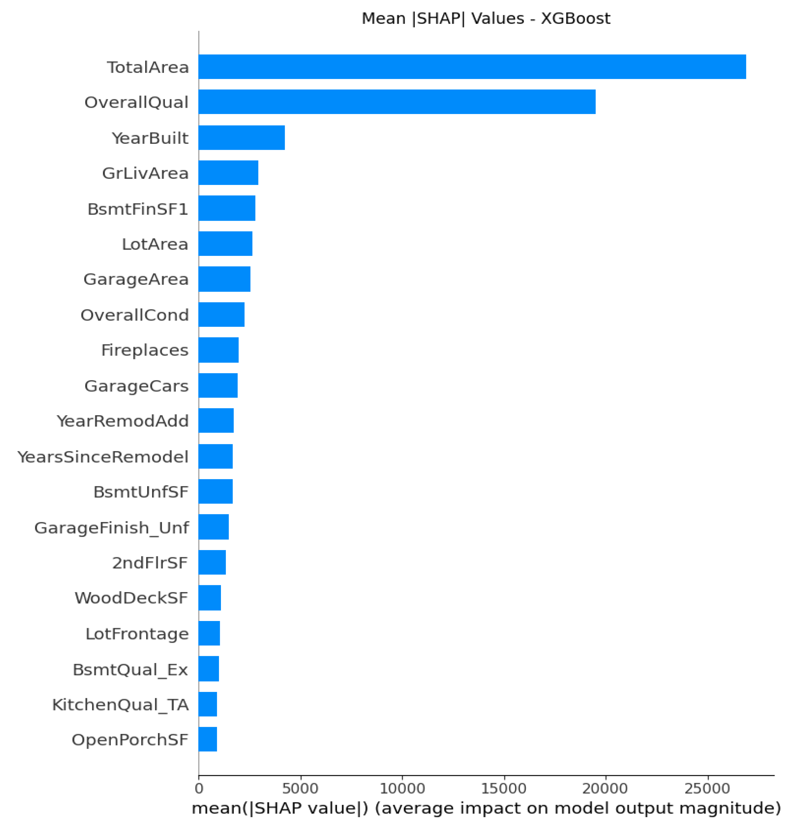 Preprints 186347 g010