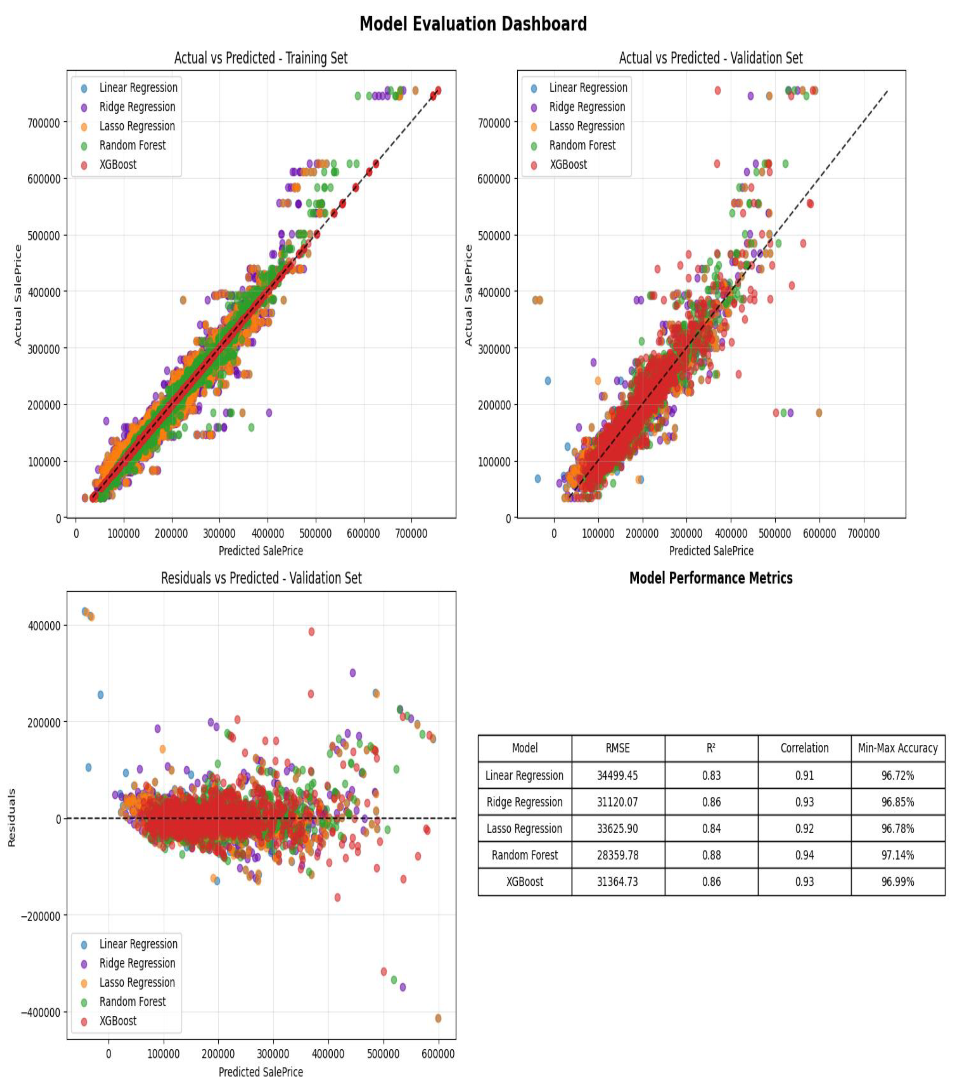 Preprints 186347 g011