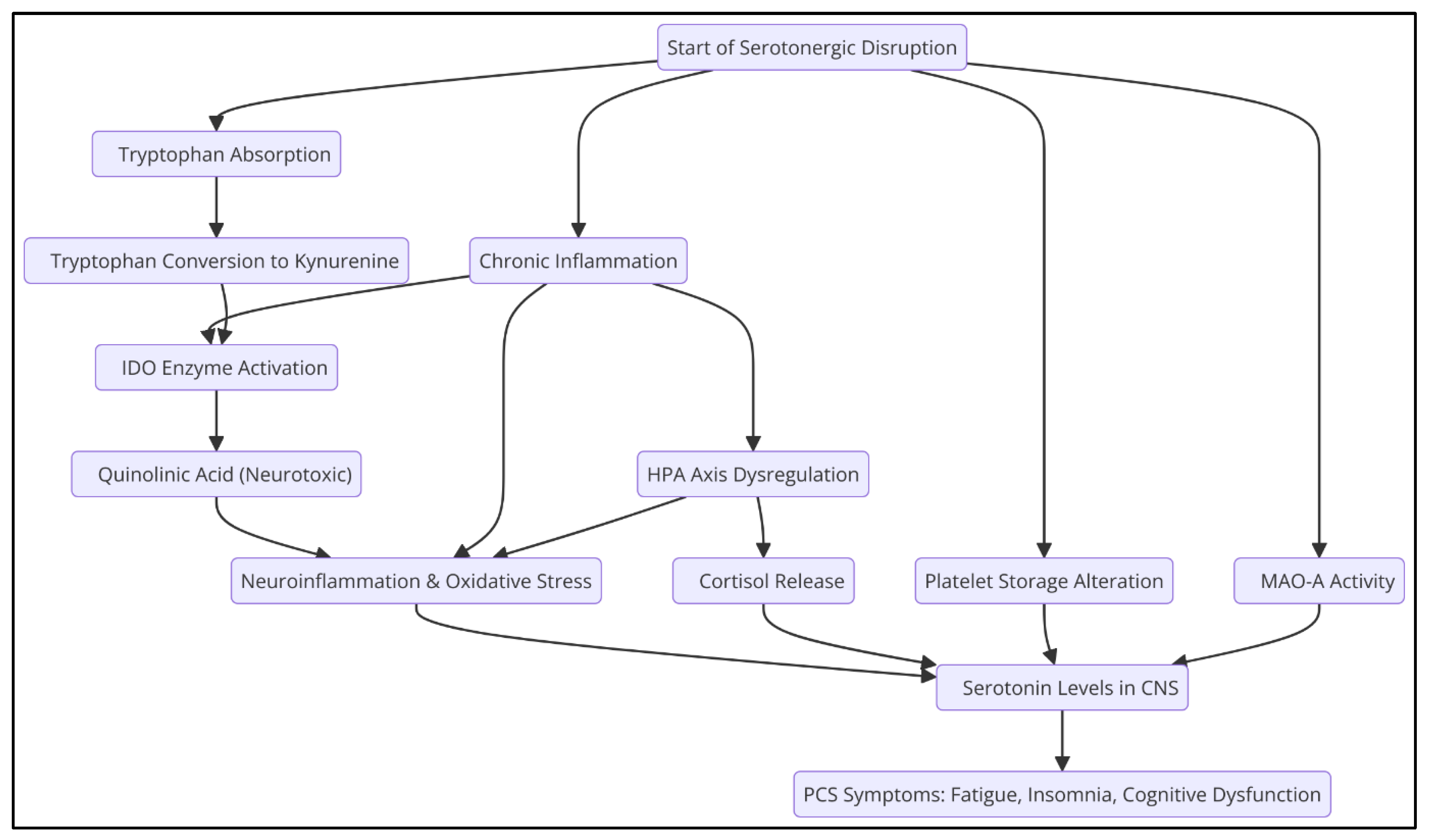 Preprints 149033 g001