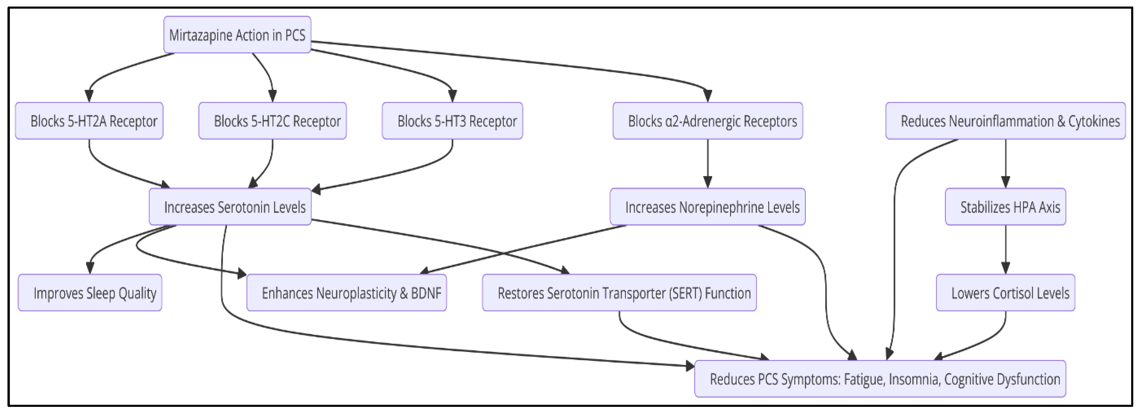 Preprints 149033 g002