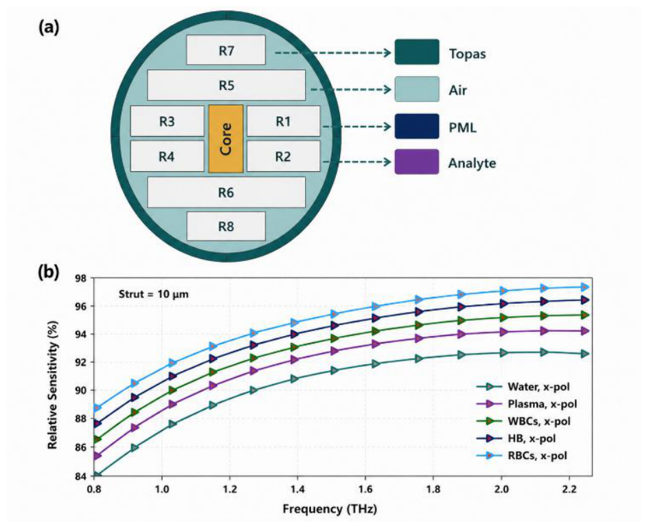 Preprints 215018 g008 Preprints 215018 g008
