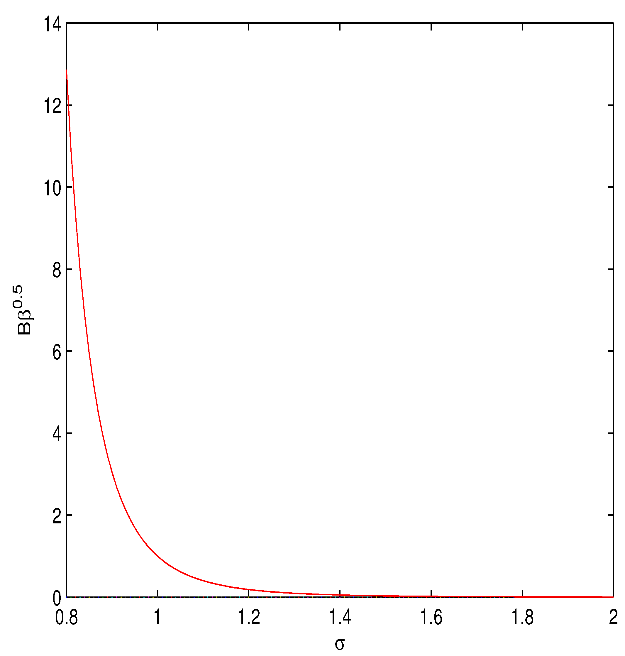 Preprints 99177 g001