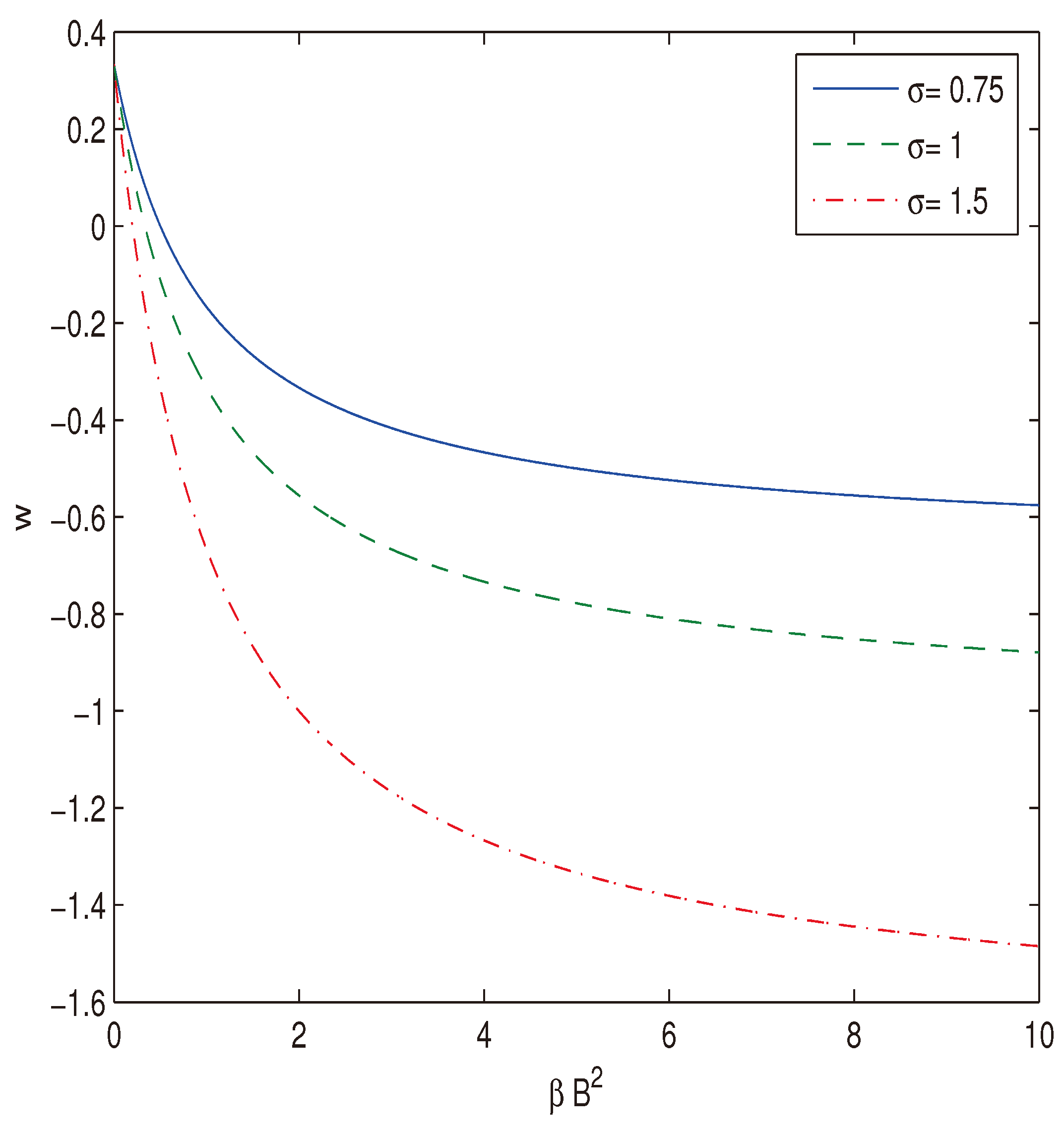 Preprints 99177 g002