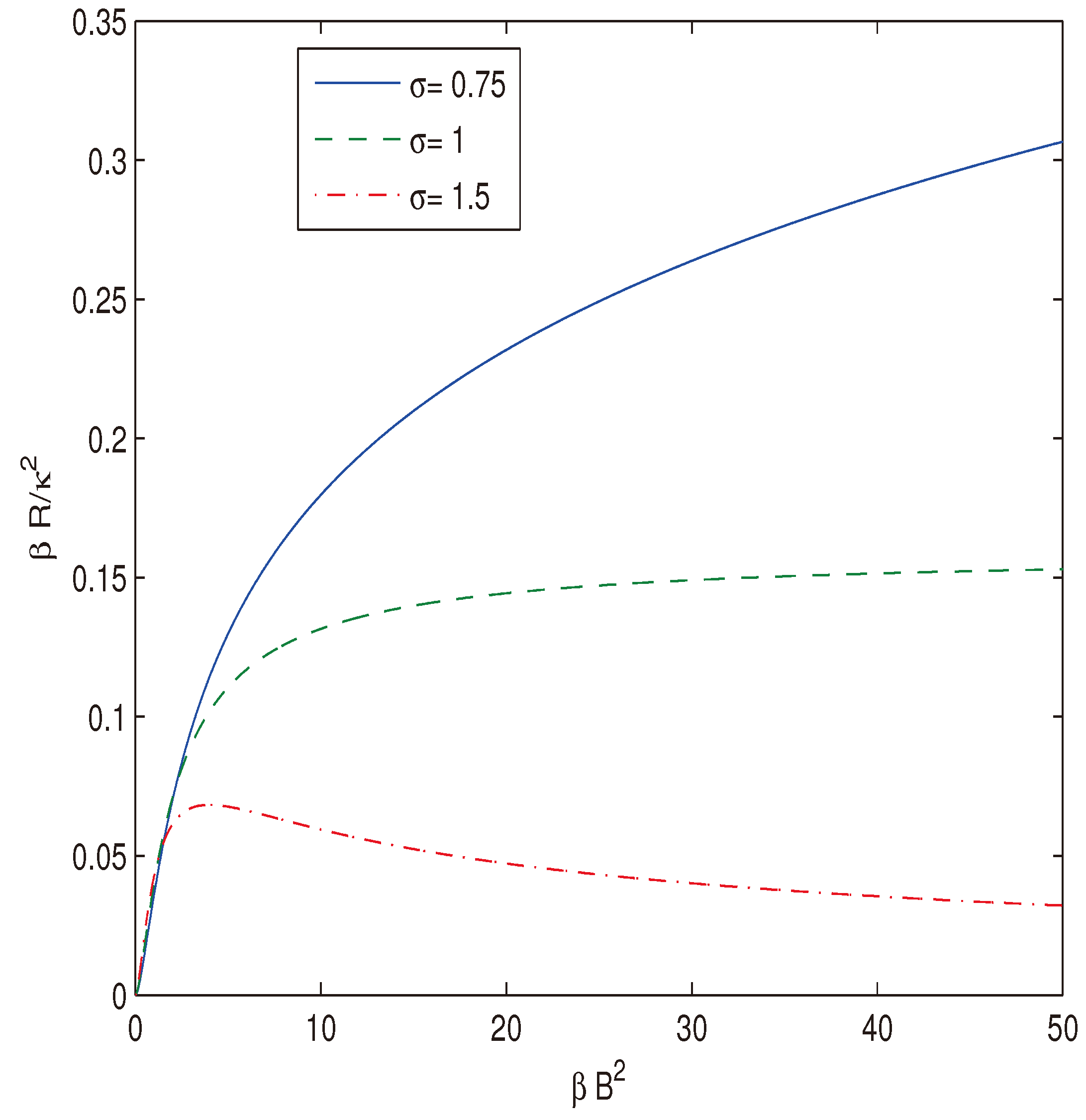 Preprints 99177 g003