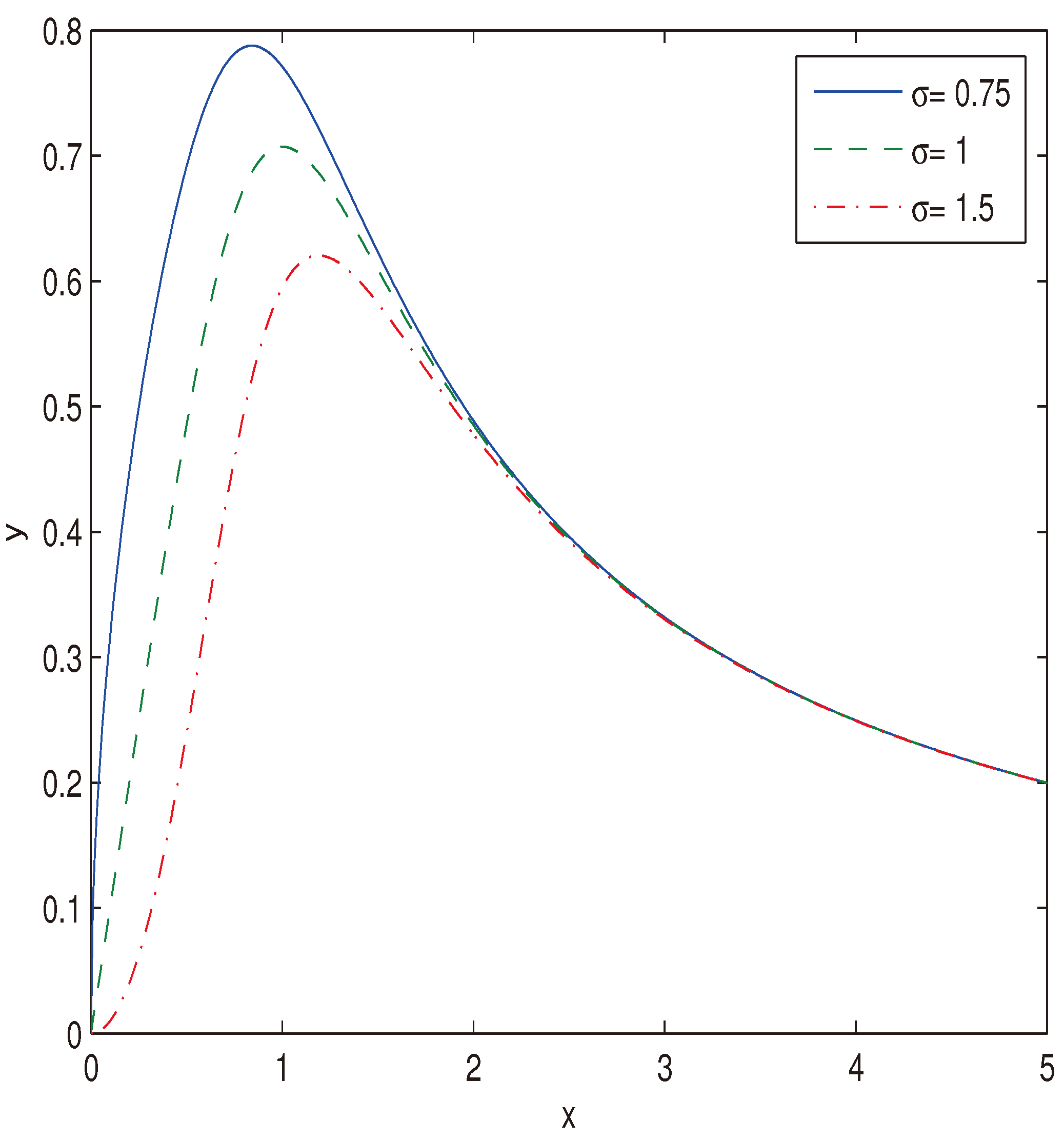 Preprints 99177 g004