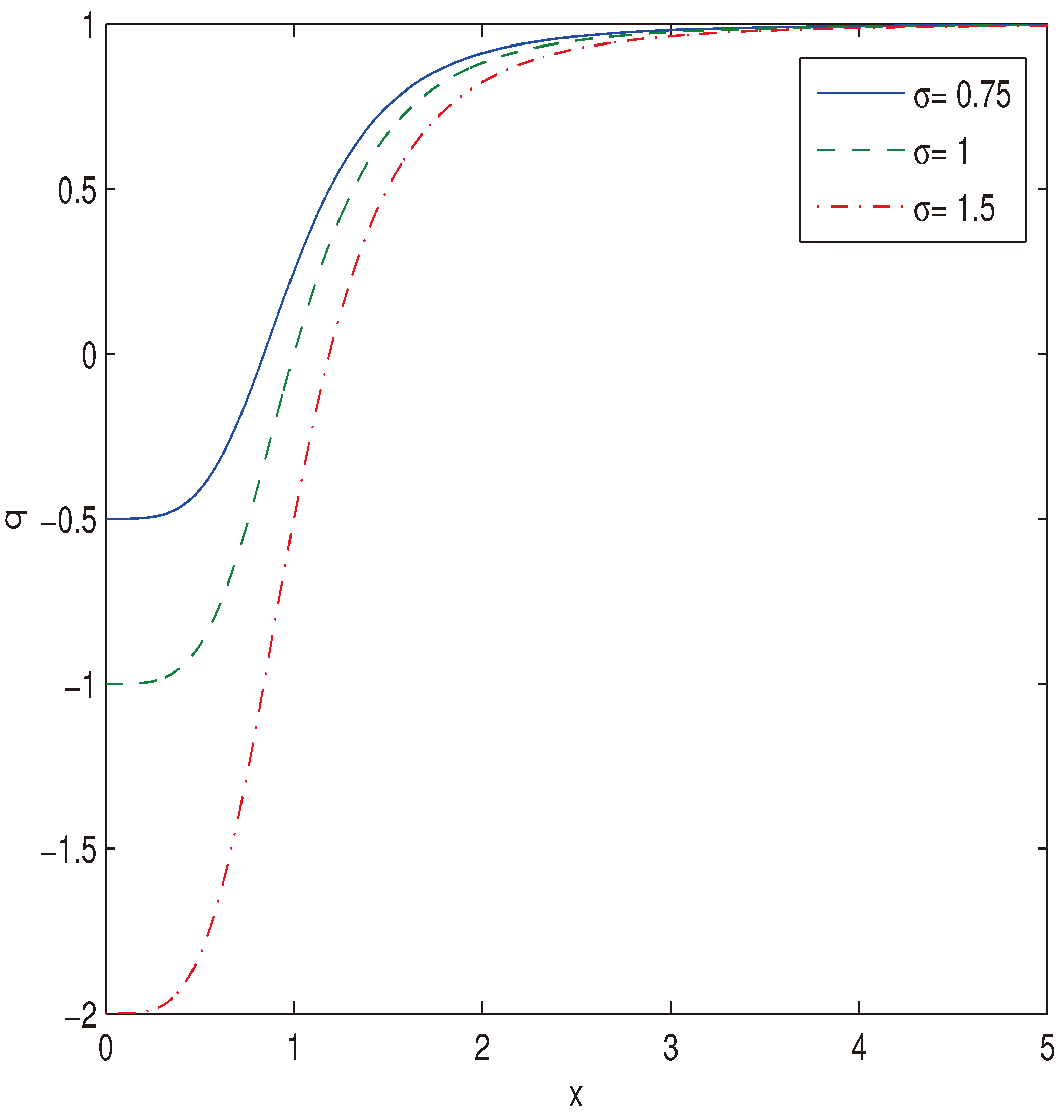Preprints 99177 g005