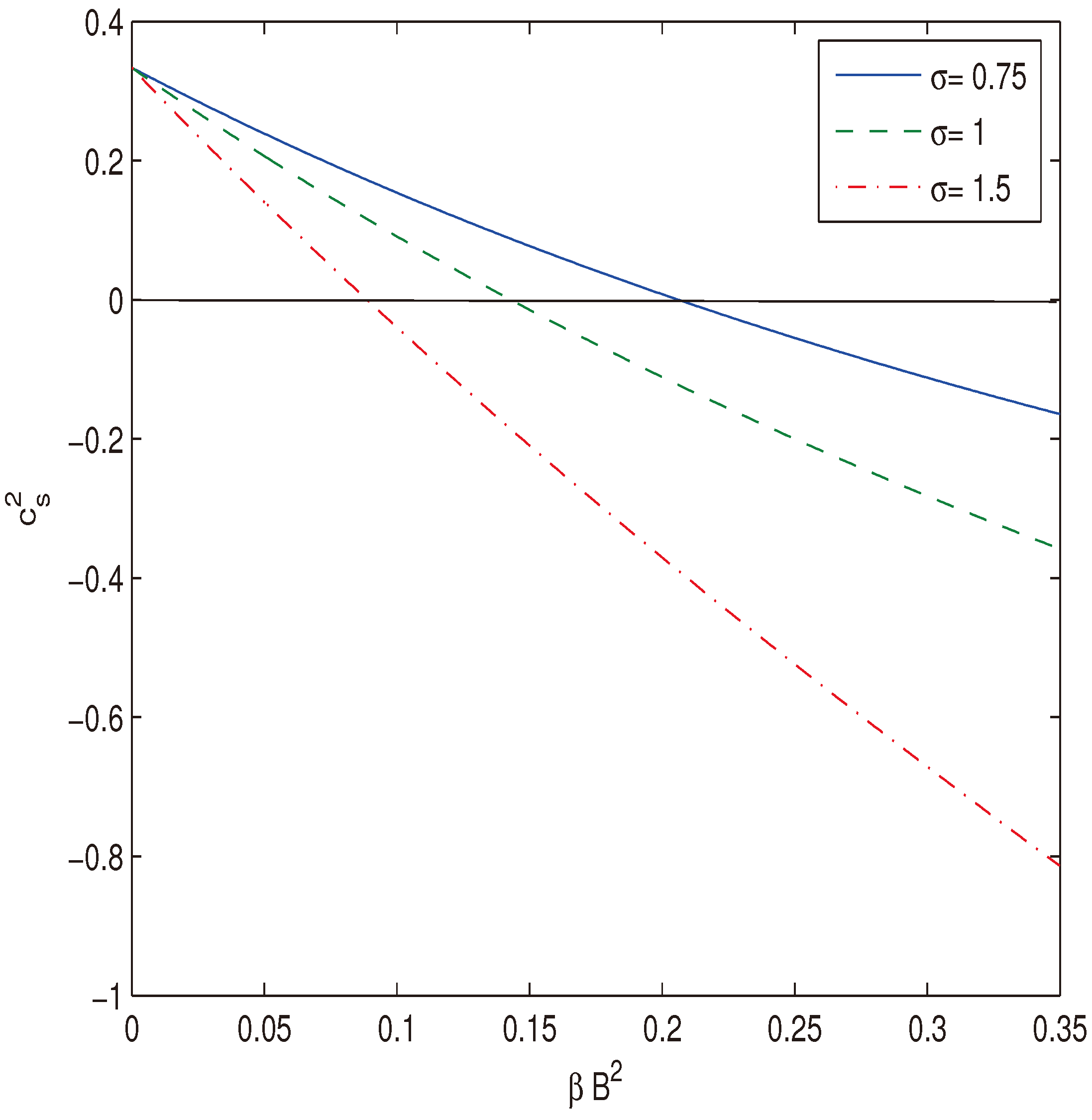 Preprints 99177 g007