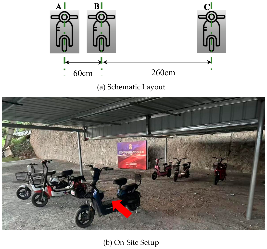 Prevention Against Lithium-Ion Battery Bicycles Fires in Parking