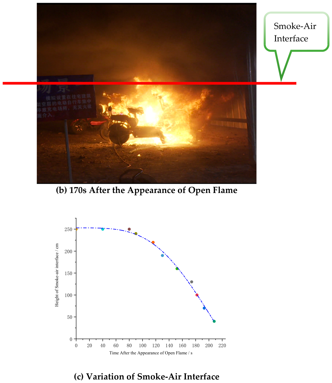 Prevention Against Lithium-Ion Battery Bicycles Fires in Parking