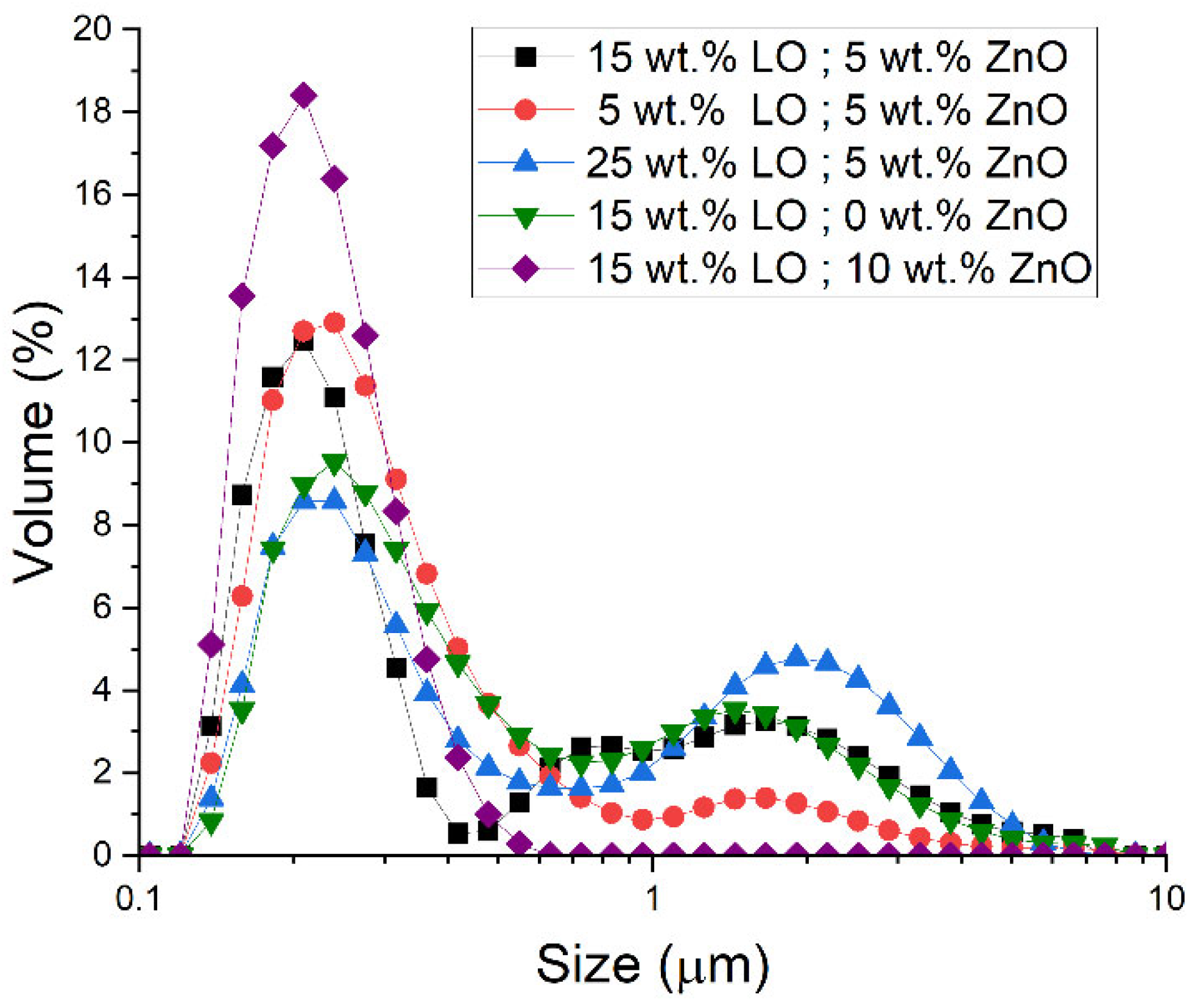 Preprints 162143 g001