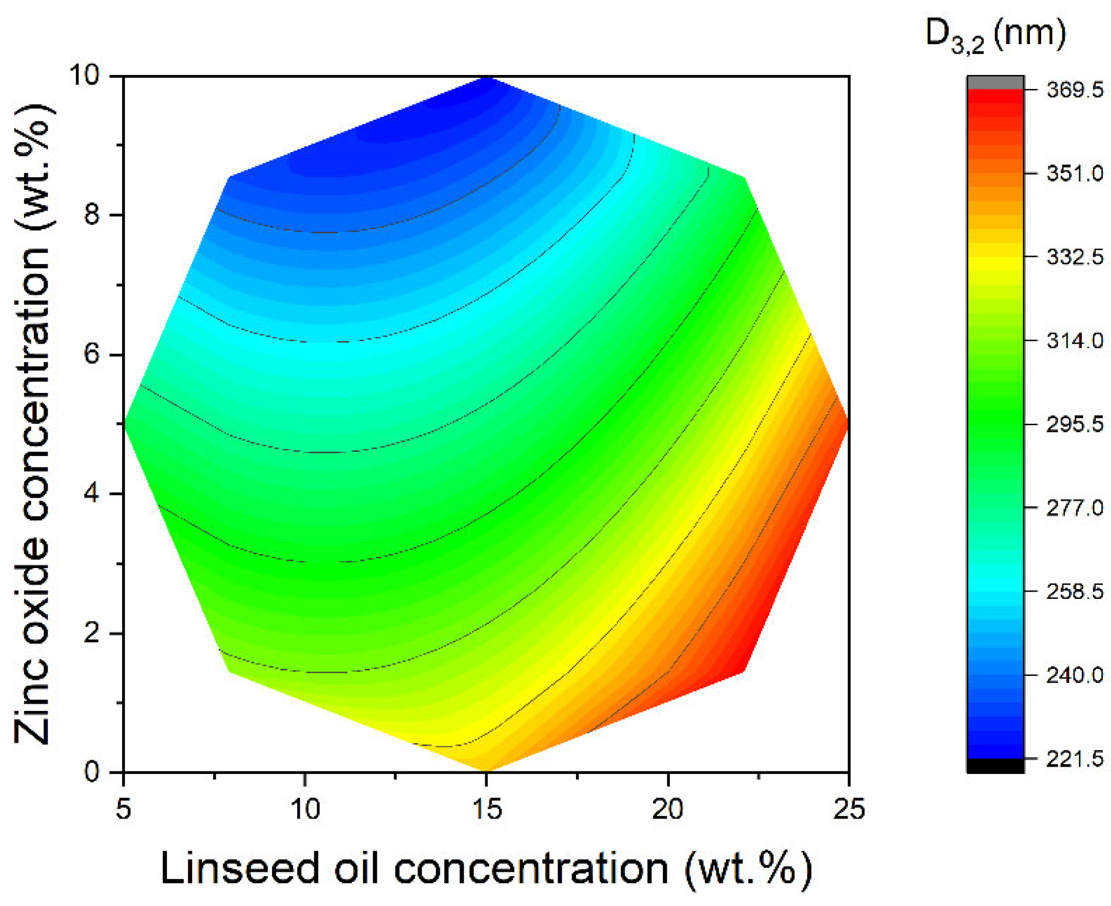 Preprints 162143 g002