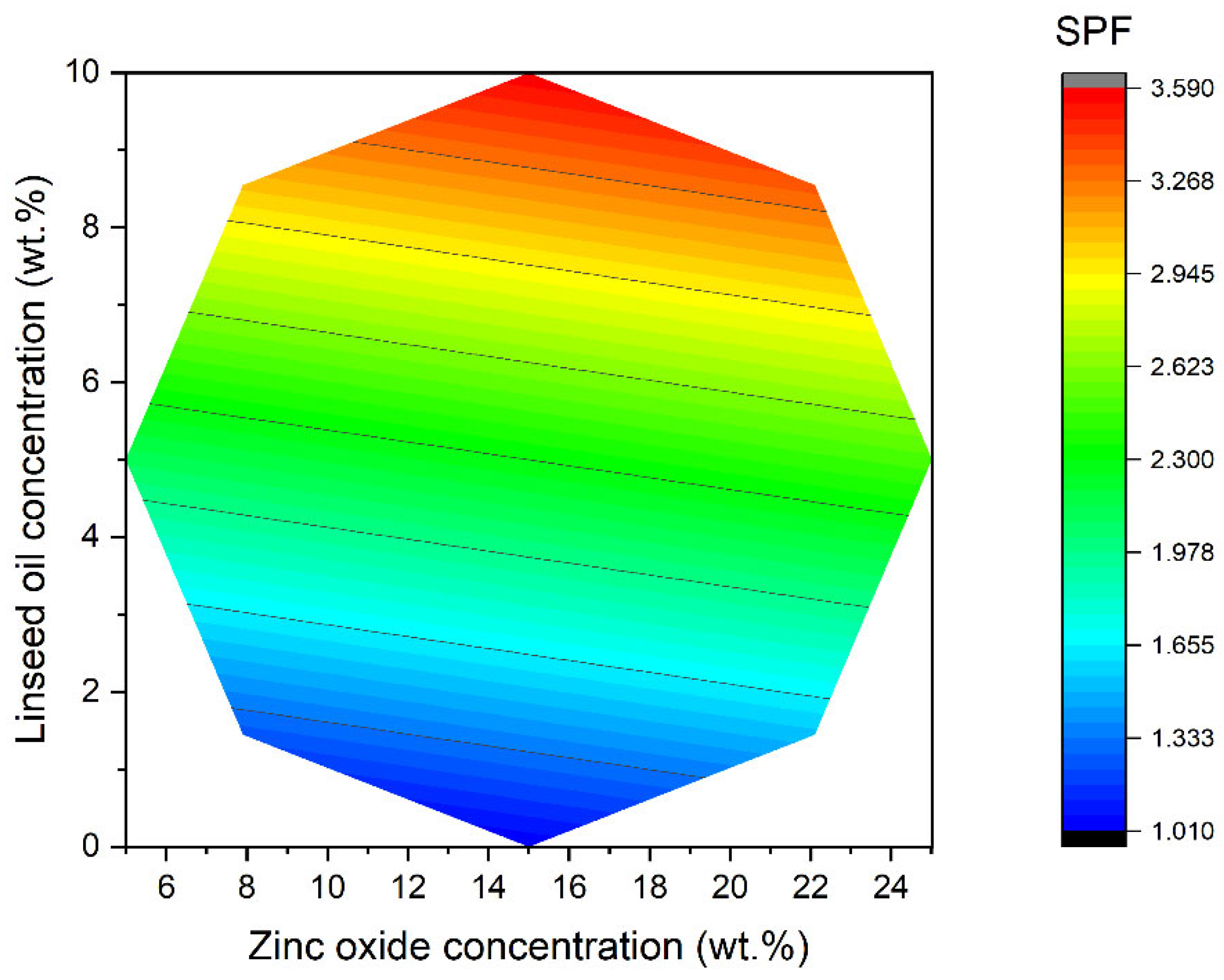 Preprints 162143 g003