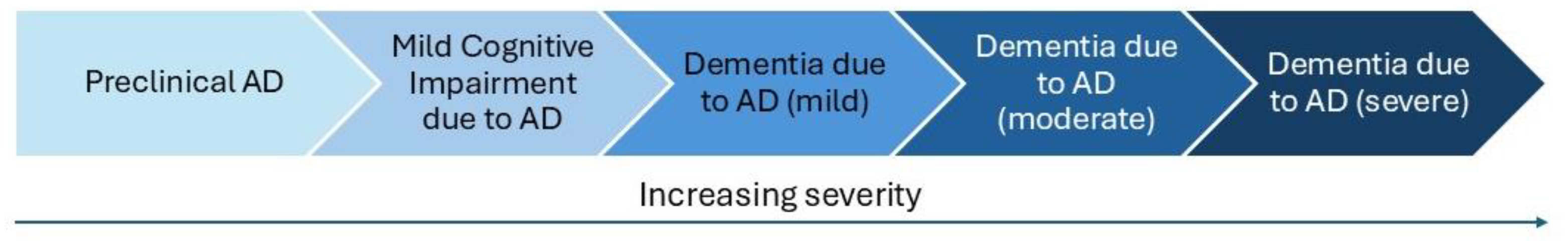 Preprints 150552 g001