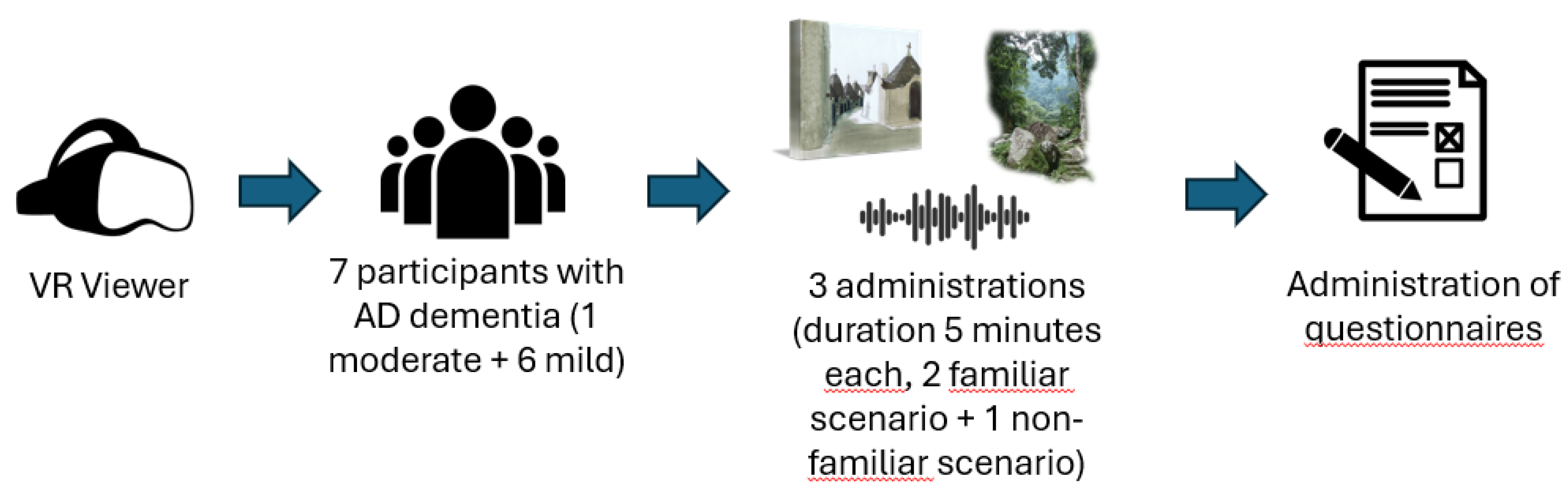 Preprints 150552 g002