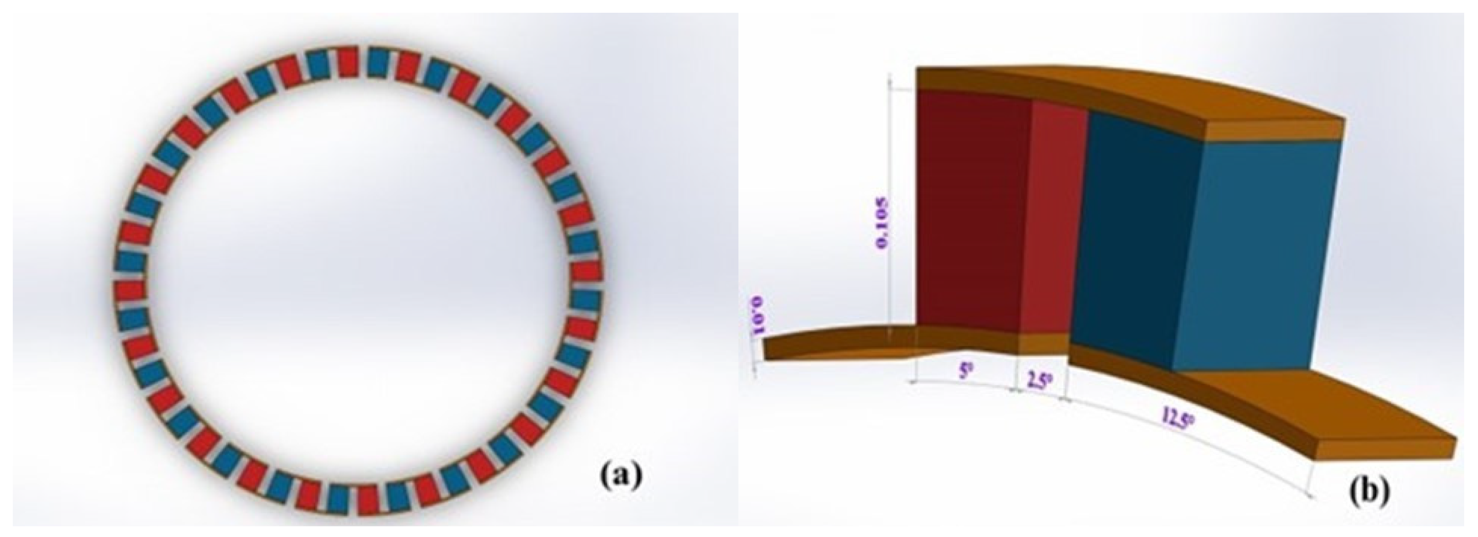 Preprints 118945 g004