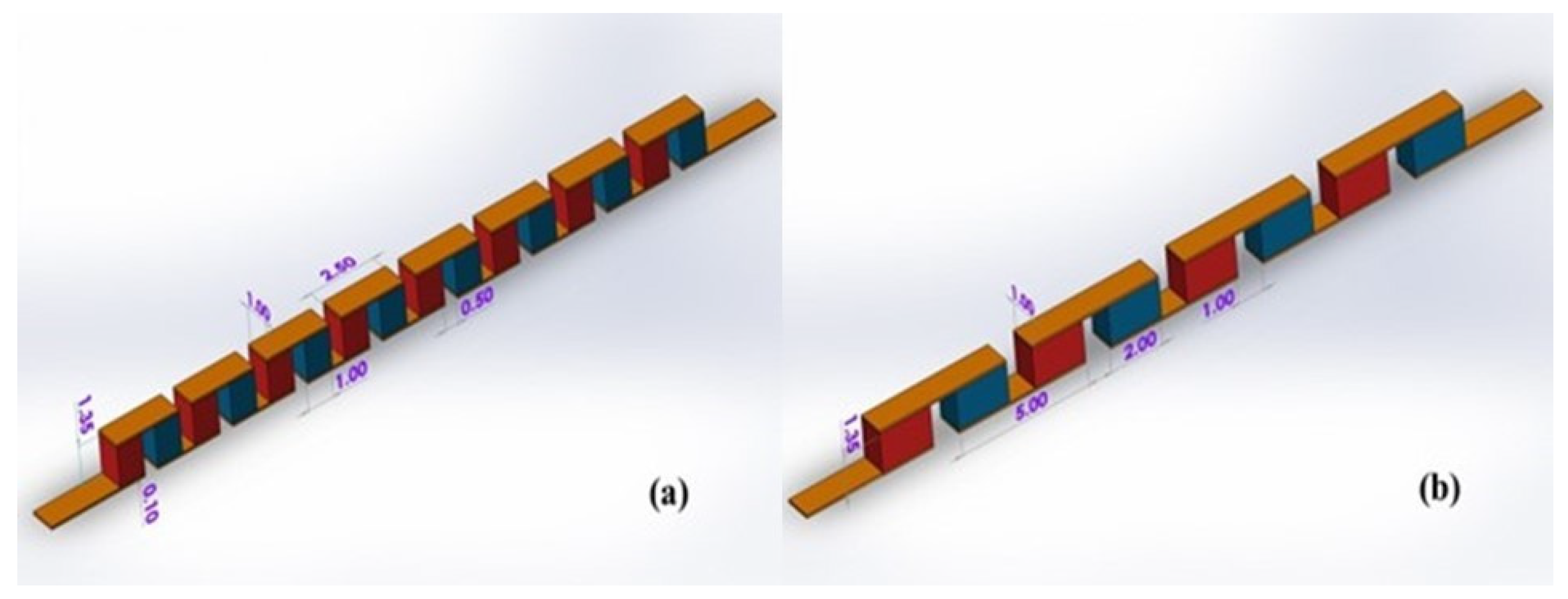 Preprints 118945 g006a