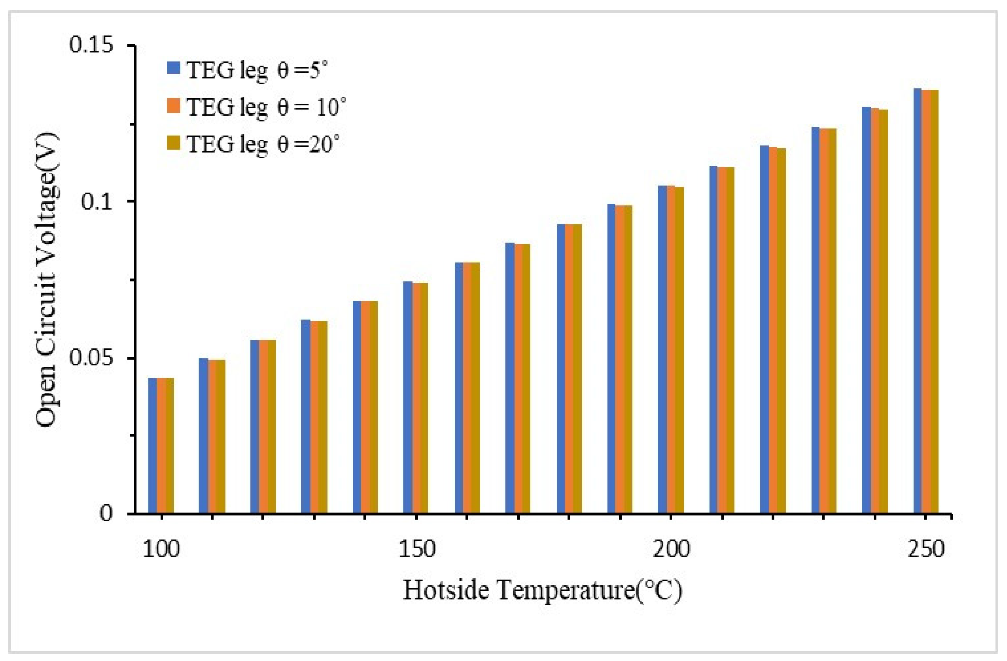 Preprints 118945 g007