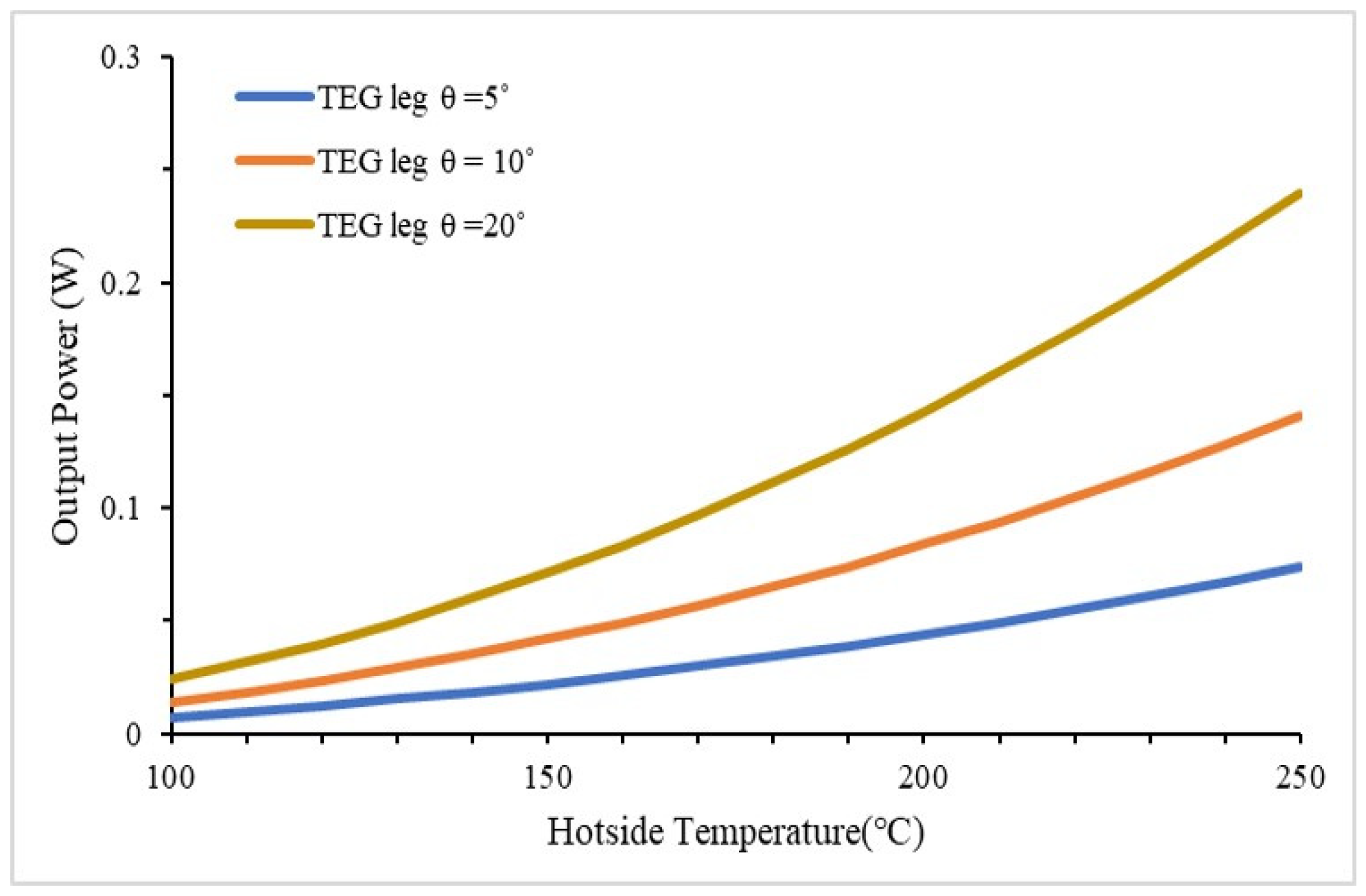 Preprints 118945 g008