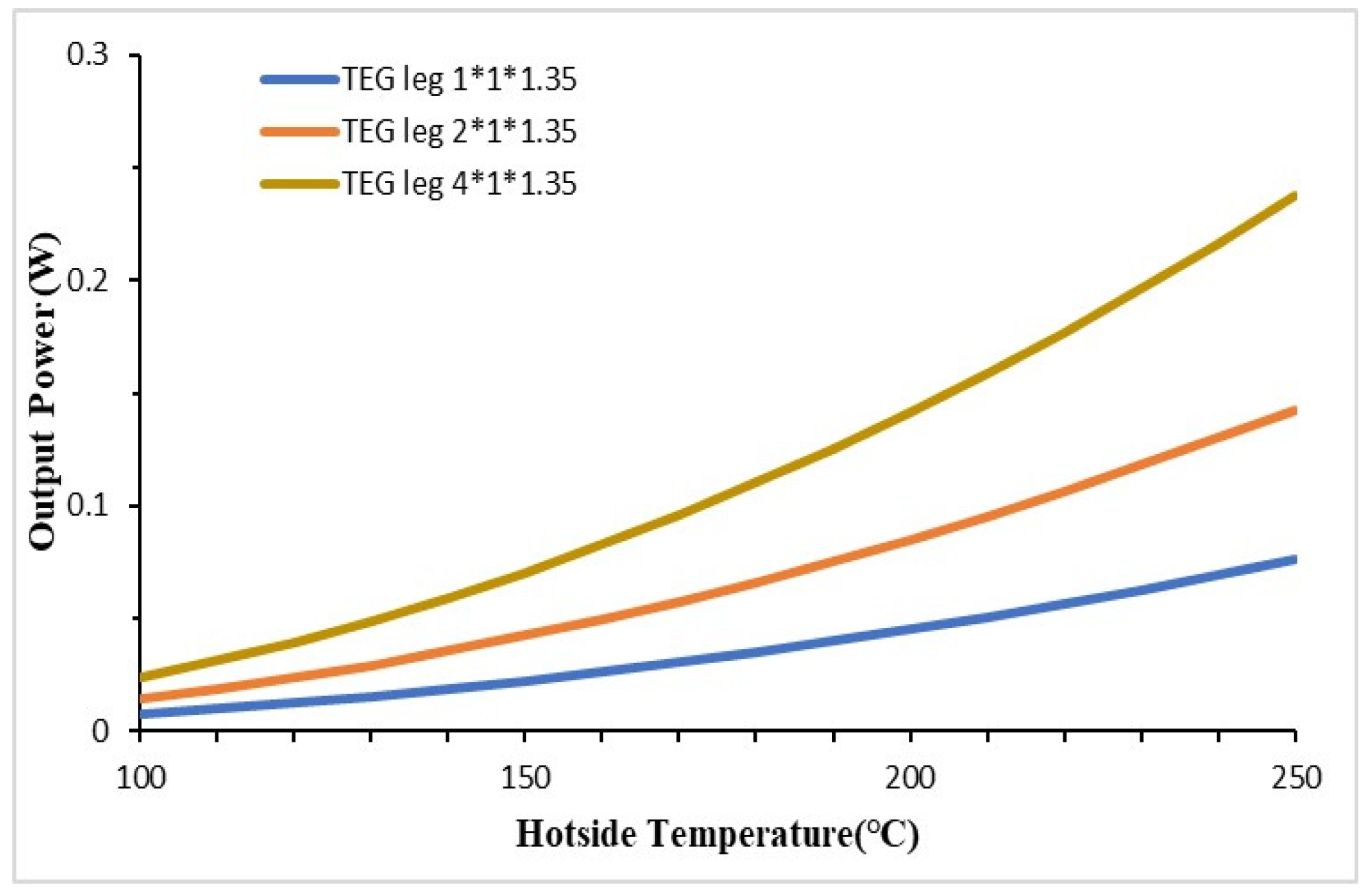 Preprints 118945 g010