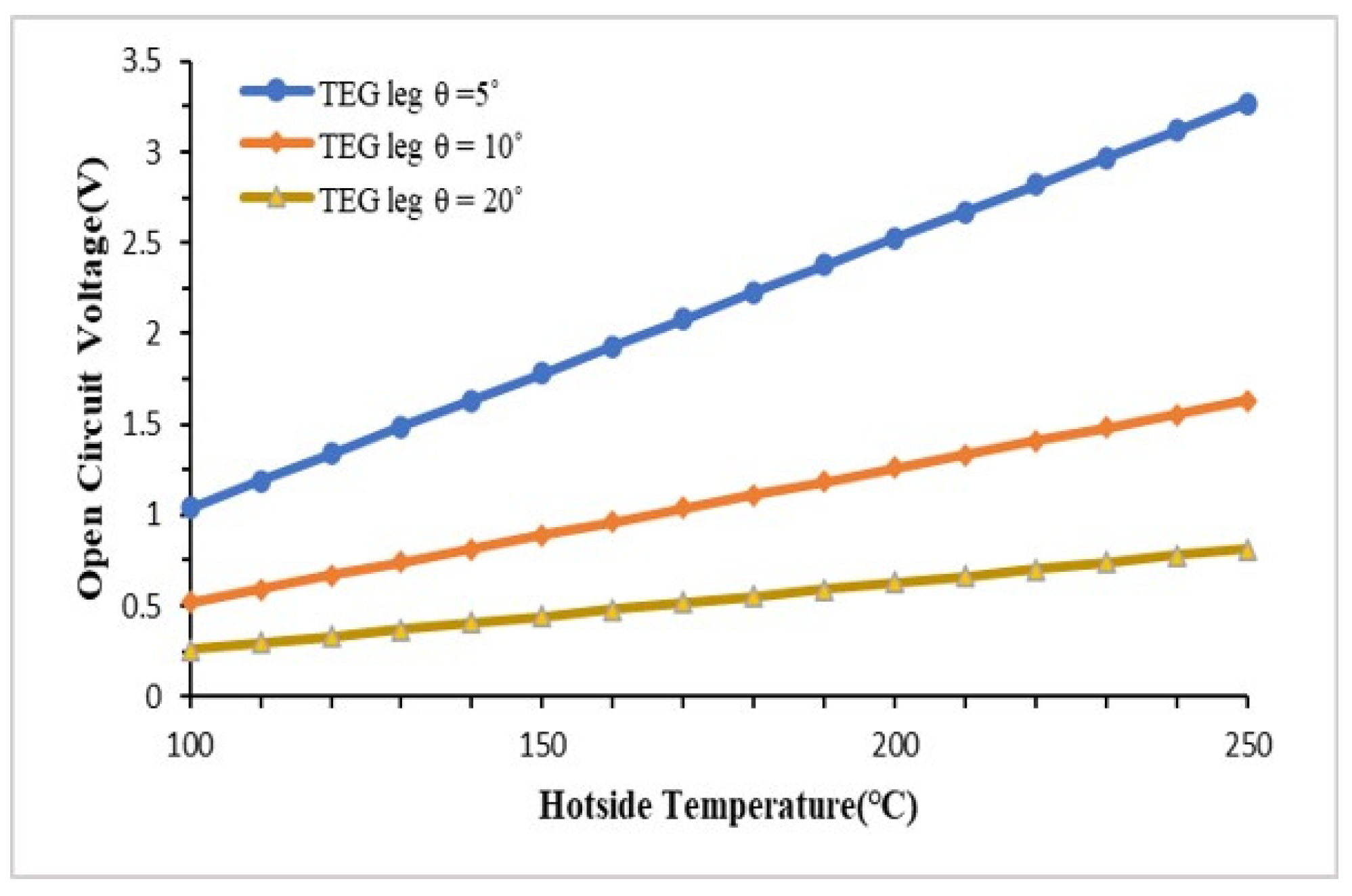 Preprints 118945 g011