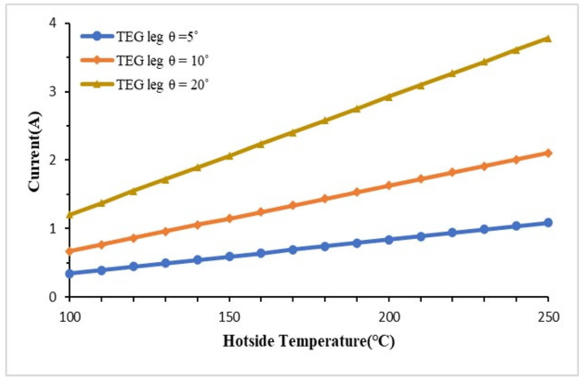 Preprints 118945 g012
