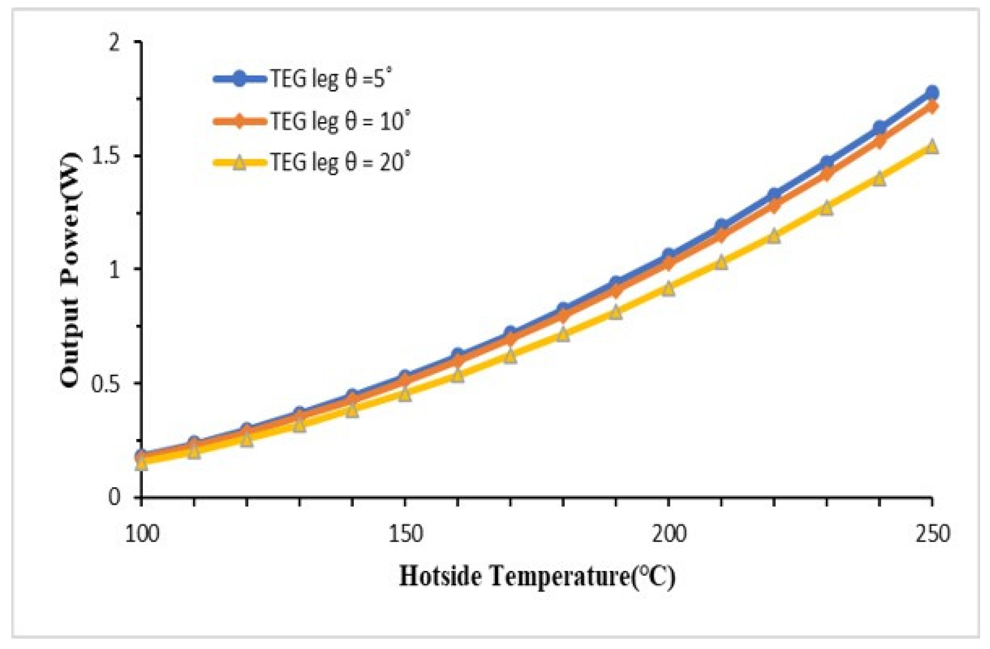 Preprints 118945 g013