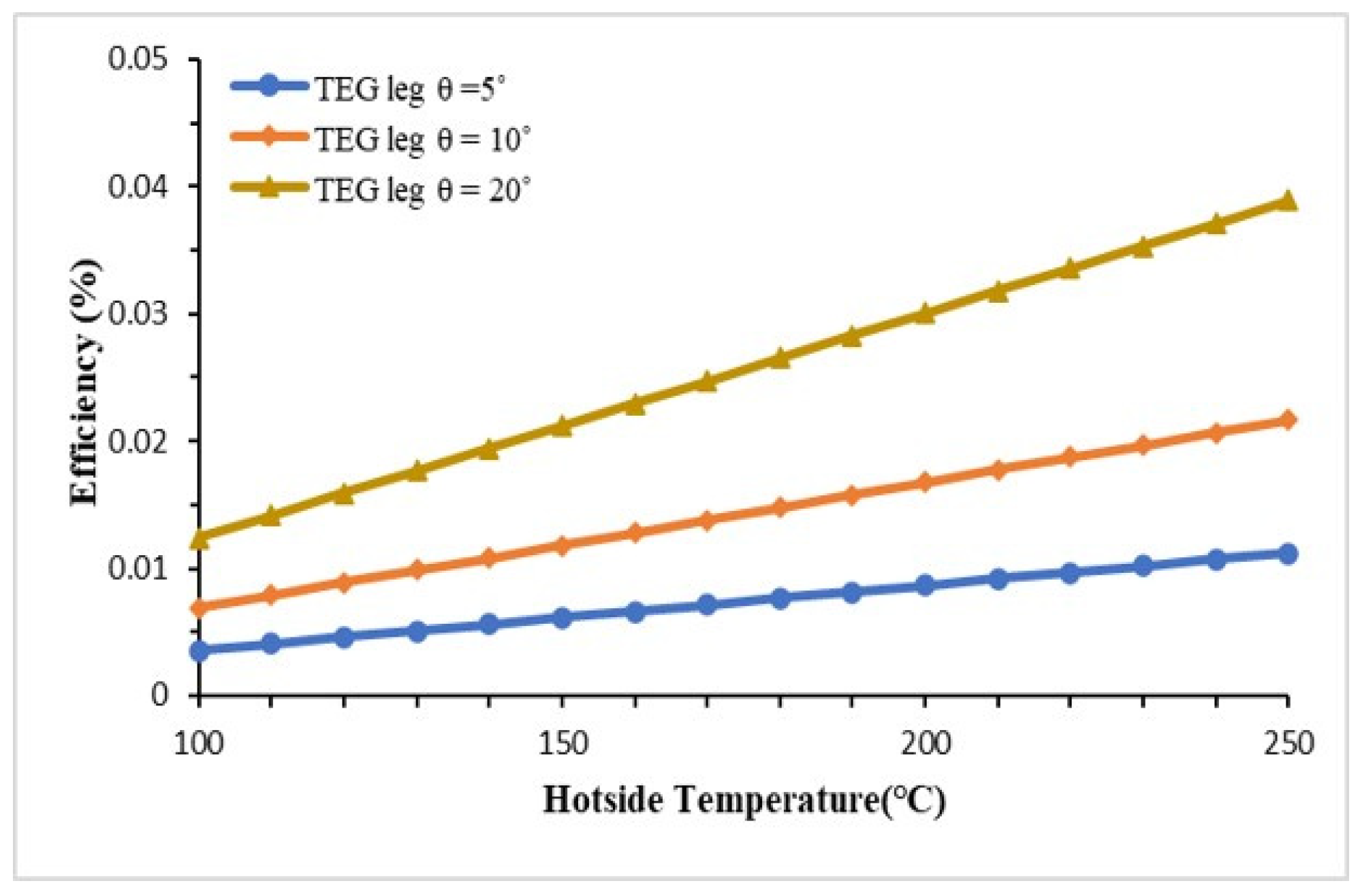 Preprints 118945 g014