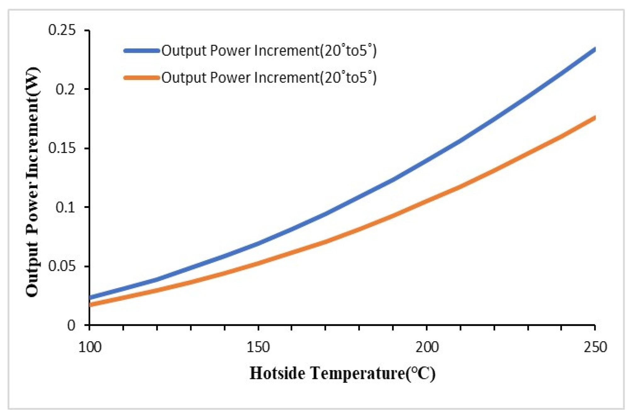 Preprints 118945 g015