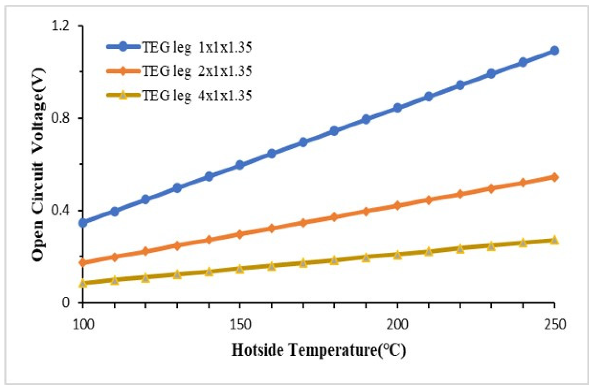 Preprints 118945 g017