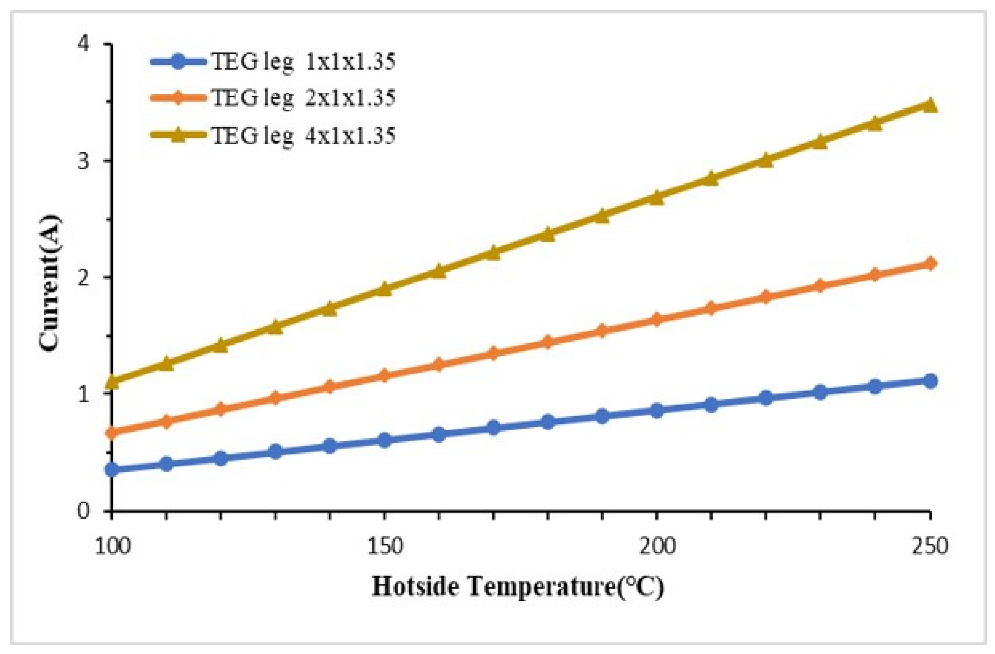 Preprints 118945 g018