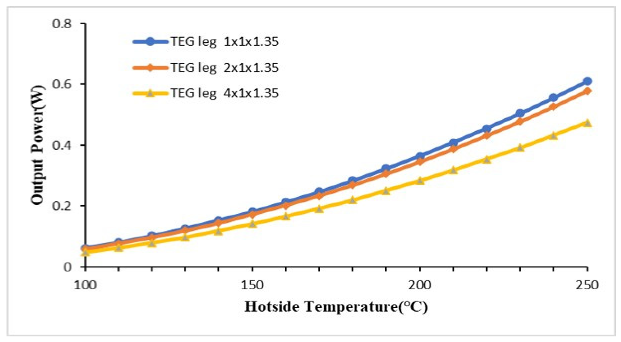 Preprints 118945 g019