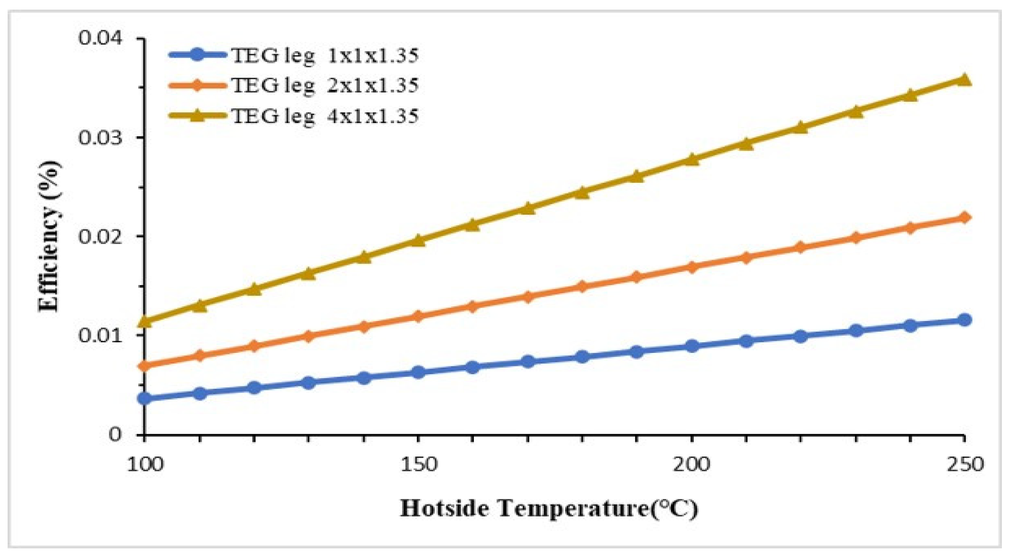 Preprints 118945 g020