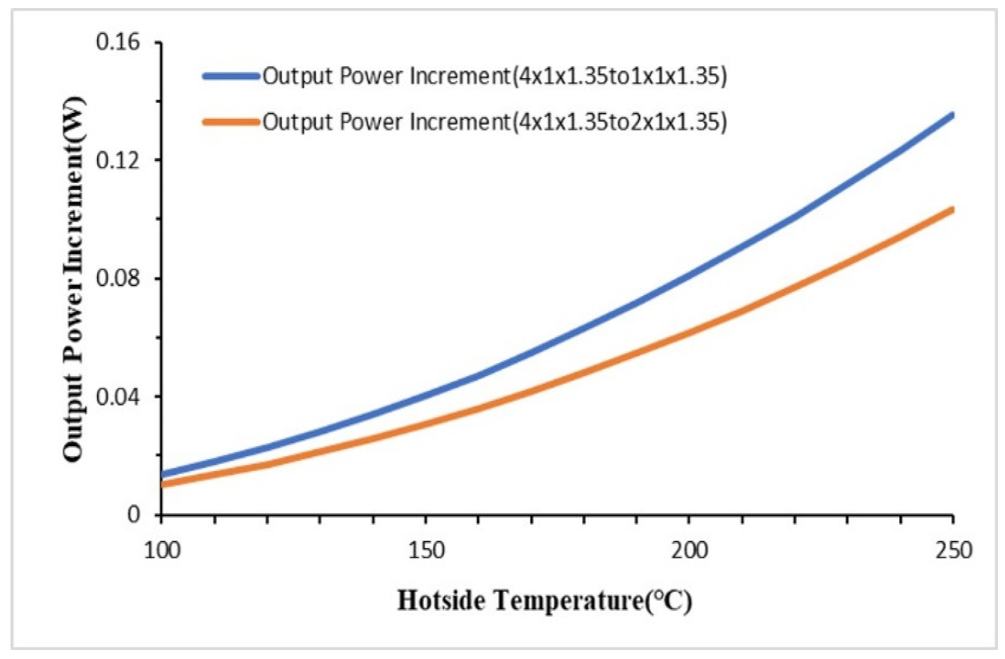Preprints 118945 g021