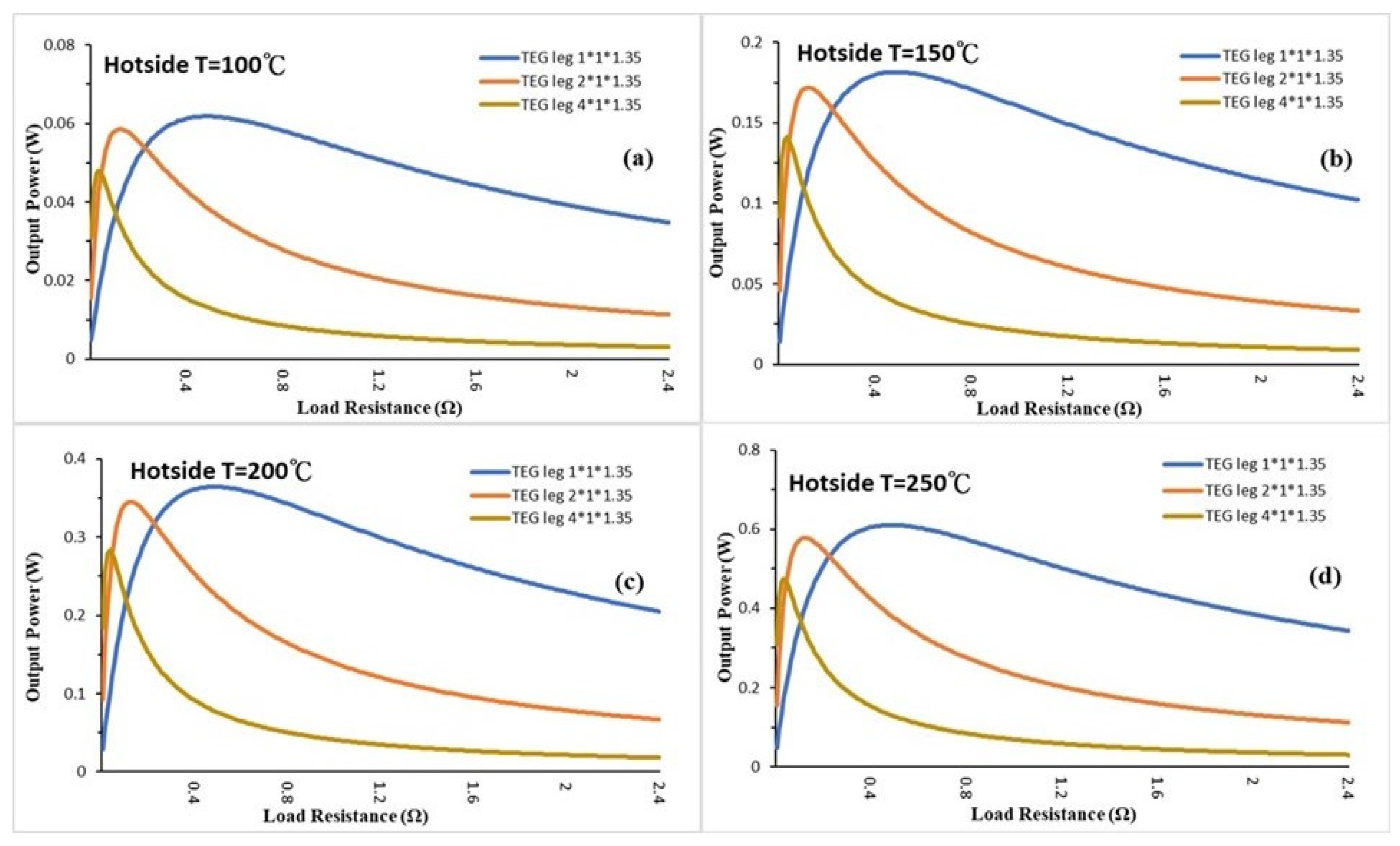 Preprints 118945 g022