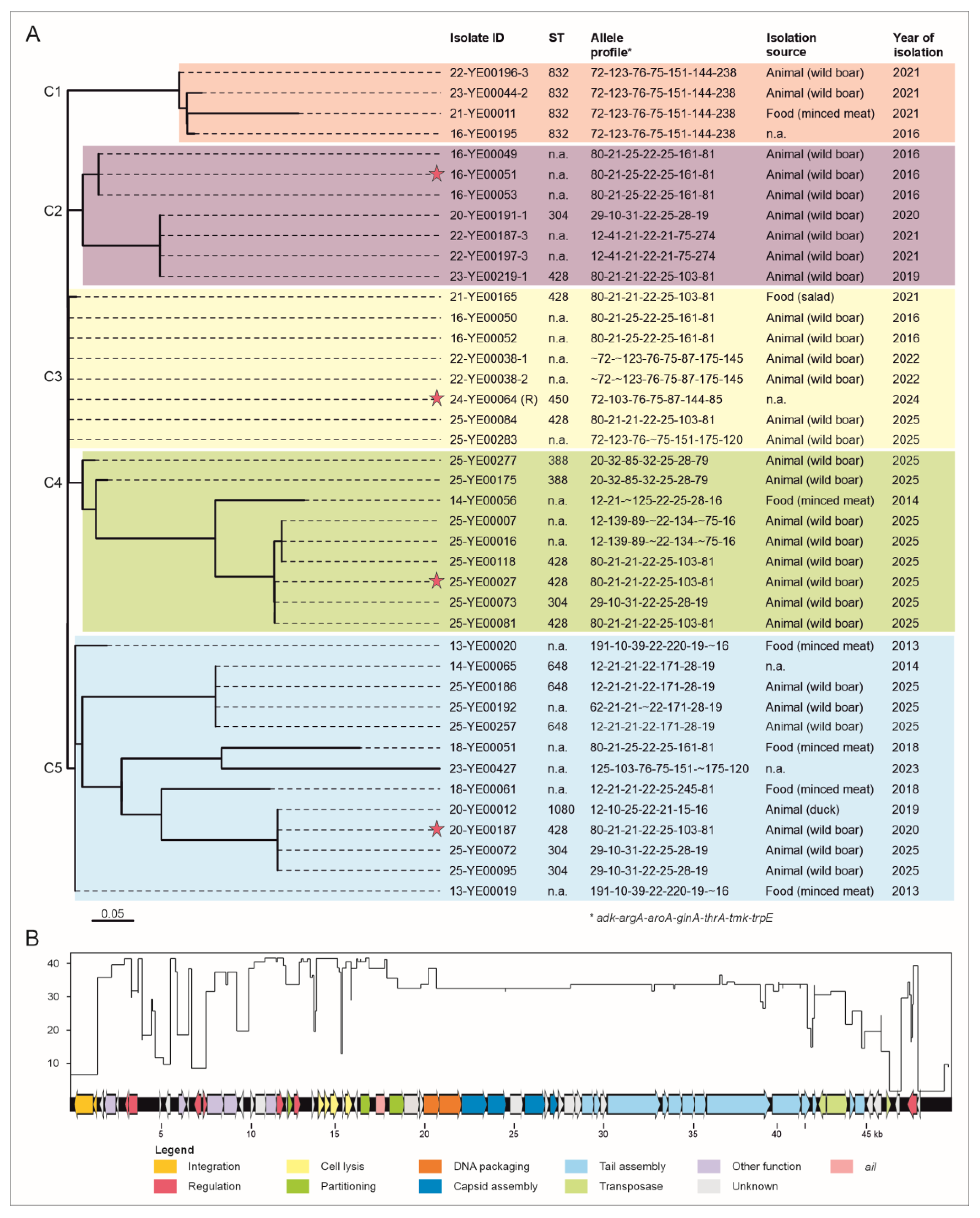 Preprints 179320 g001