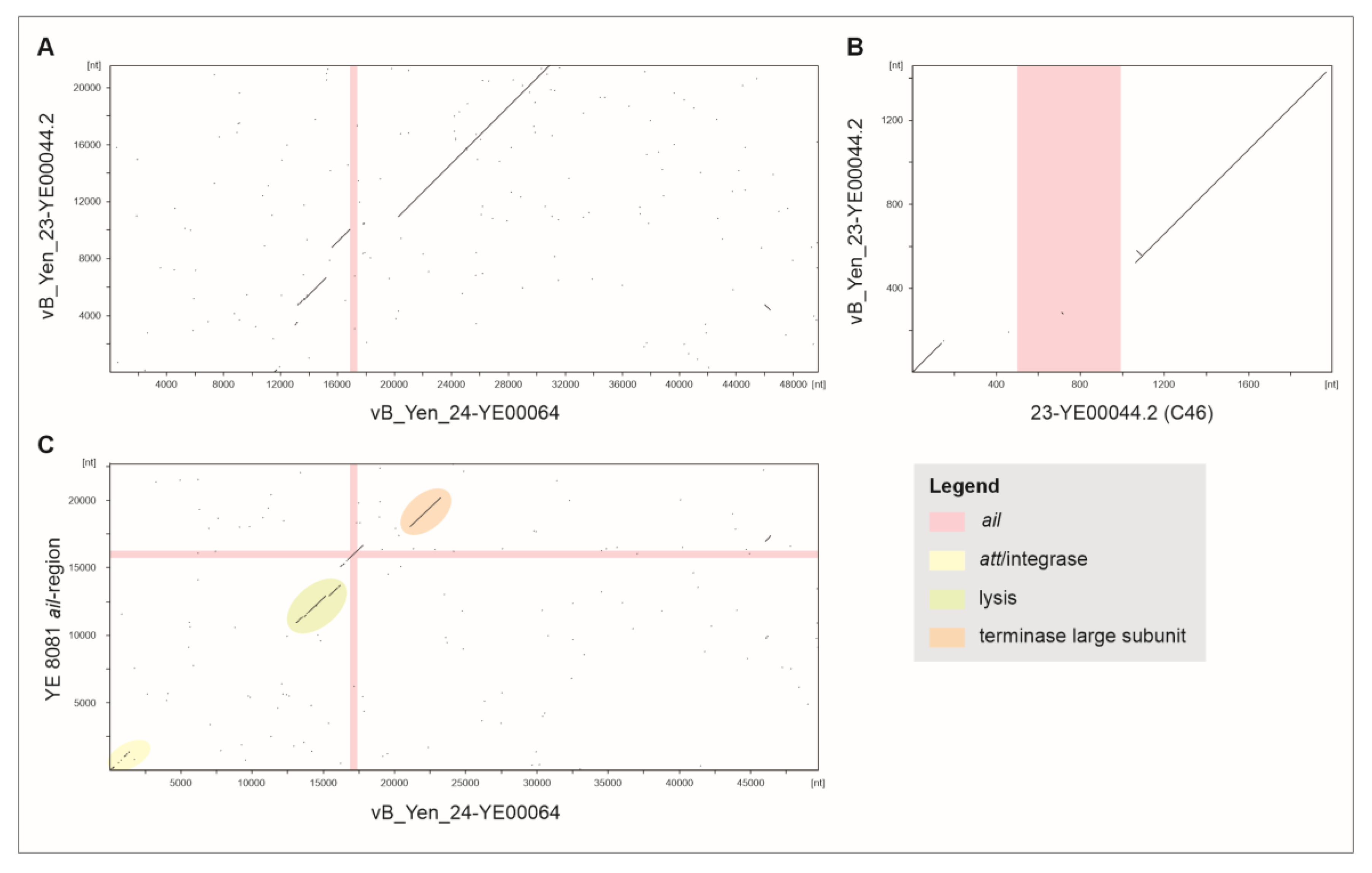 Preprints 179320 g003
