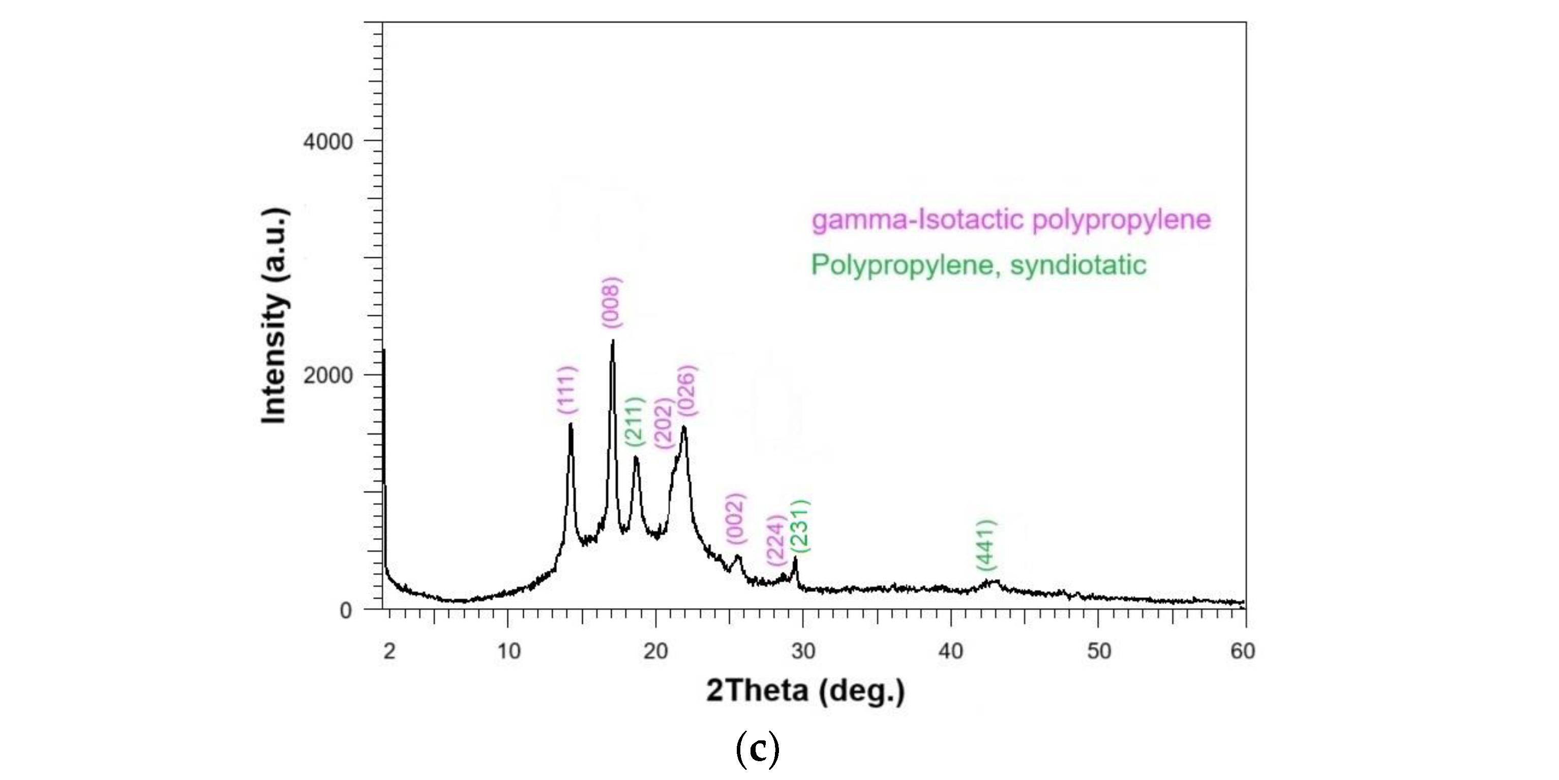 Preprints 152305 g002b
